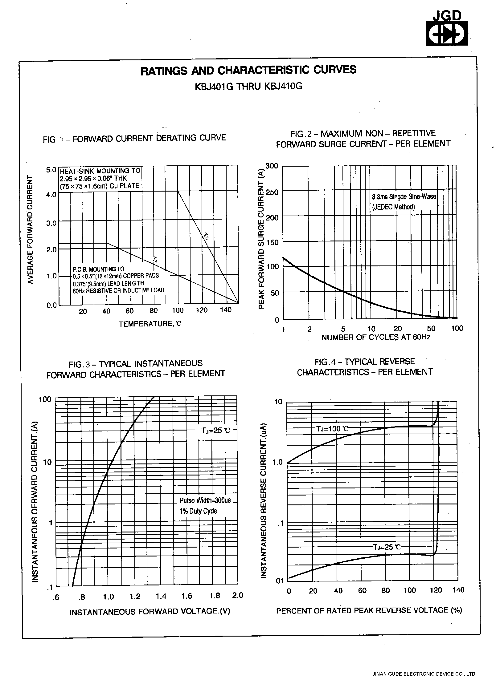 Datasheet KBJ406G page 2 Datasheet KBJ406G - CLASS PASSIVATED SINGLE-PHASE BRIDGE RECTIFIERS page 2