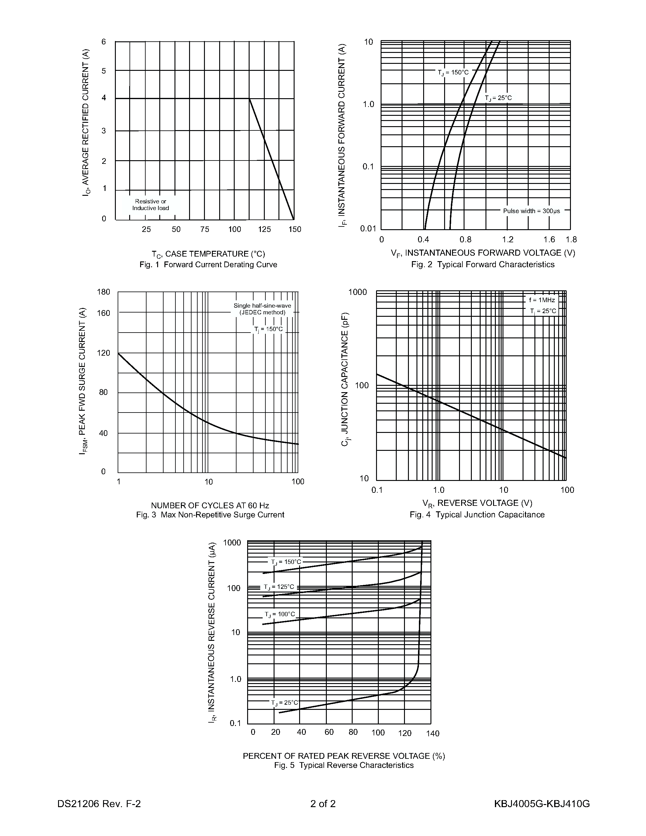 Datasheet KBJ410G - 4.0A GLASS PASSIVATED BRIDGE RECTIFIER page 2