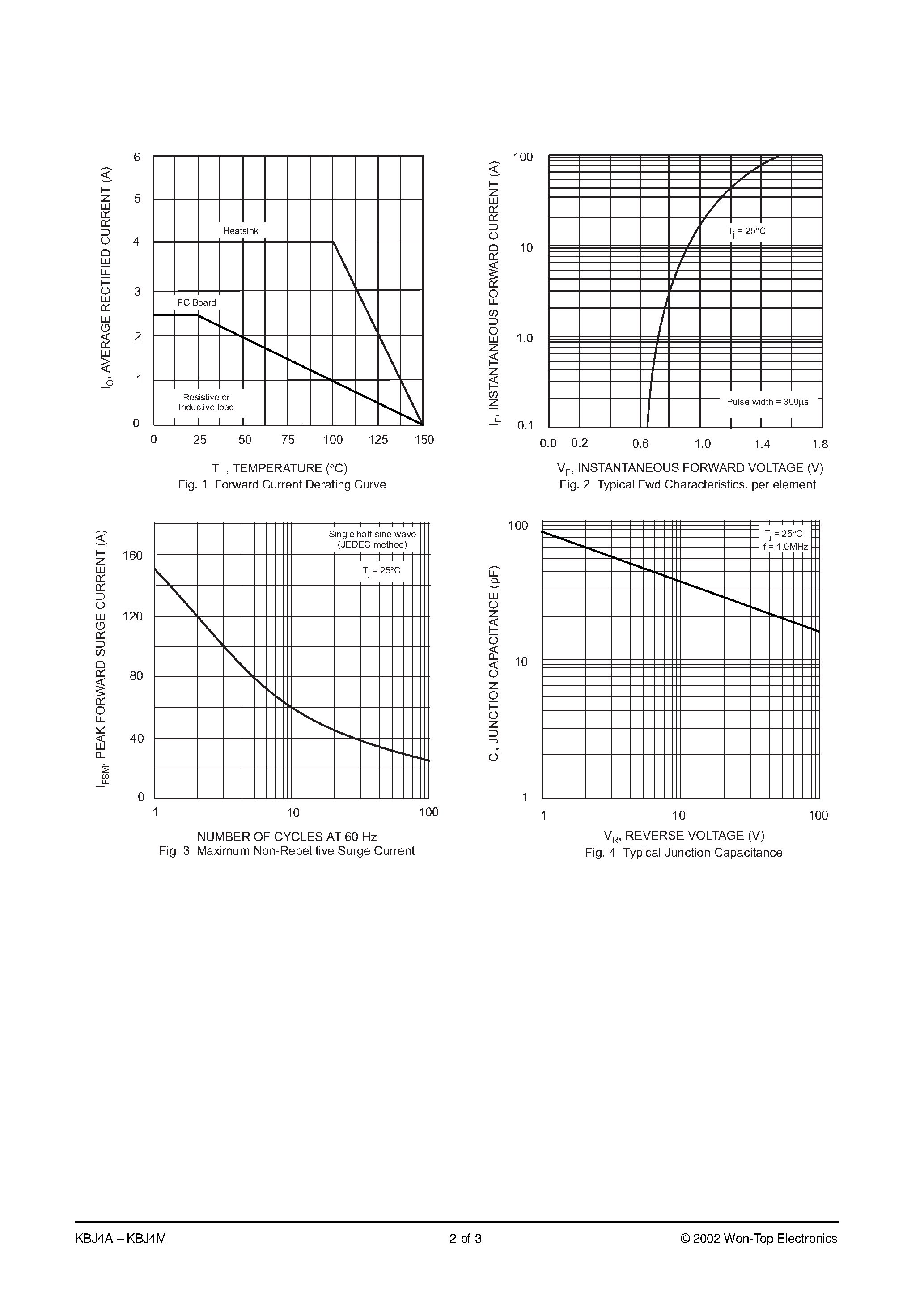 Datasheet KBJ4A page 2 Datasheet KBJ4A - 4.0A BRIDGE RECTIFIER page 2