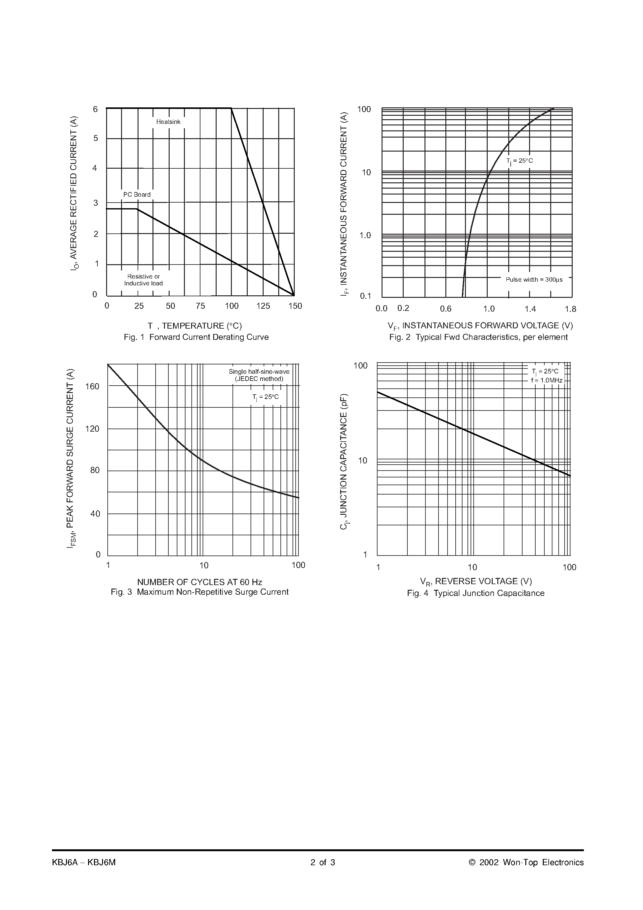 Datasheet KBJ6 - 6.0A BRIDGE RECTIFIER page 2