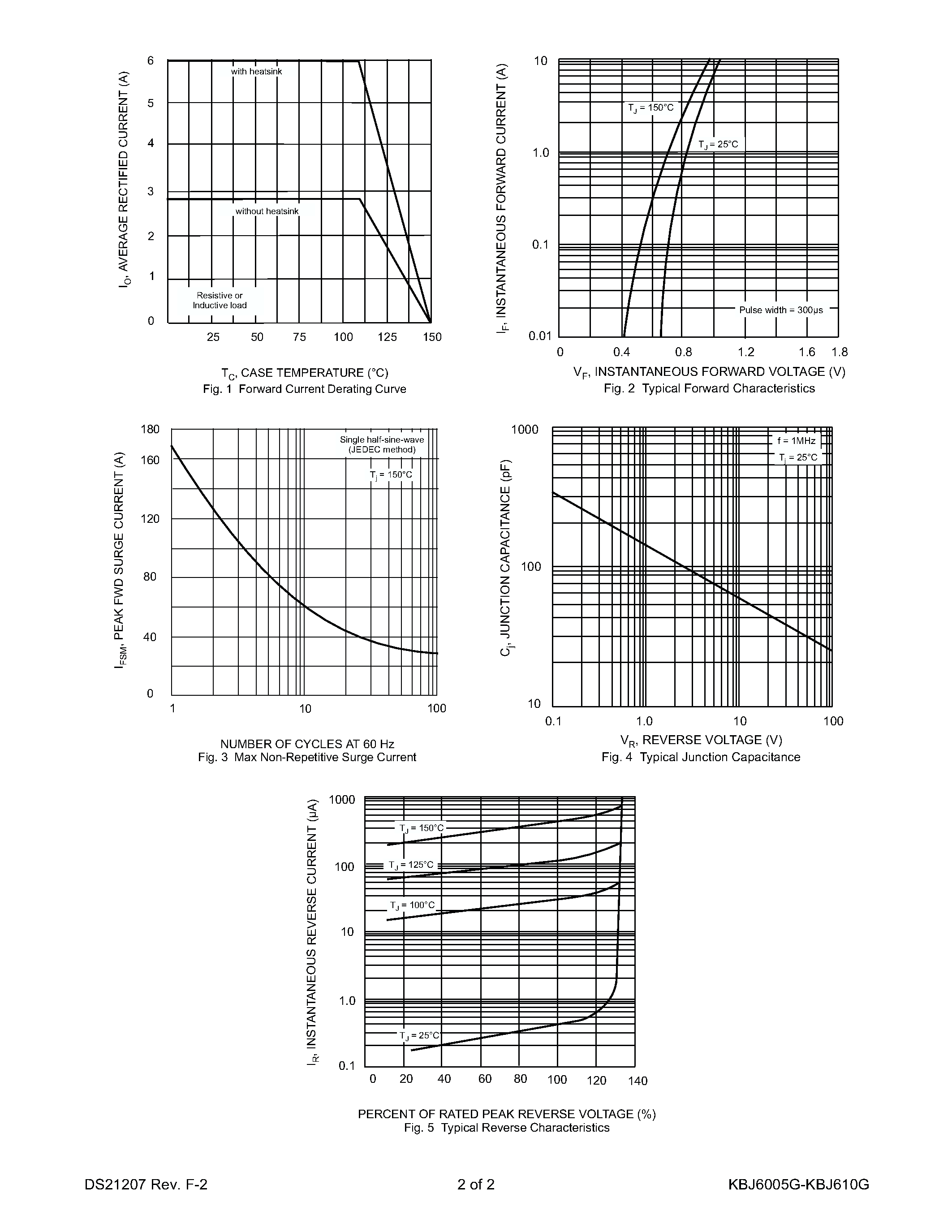 Datasheet KBJ6005G - 6.0A GLASS PASSIVATED BRIDGE RECTIFIER page 2