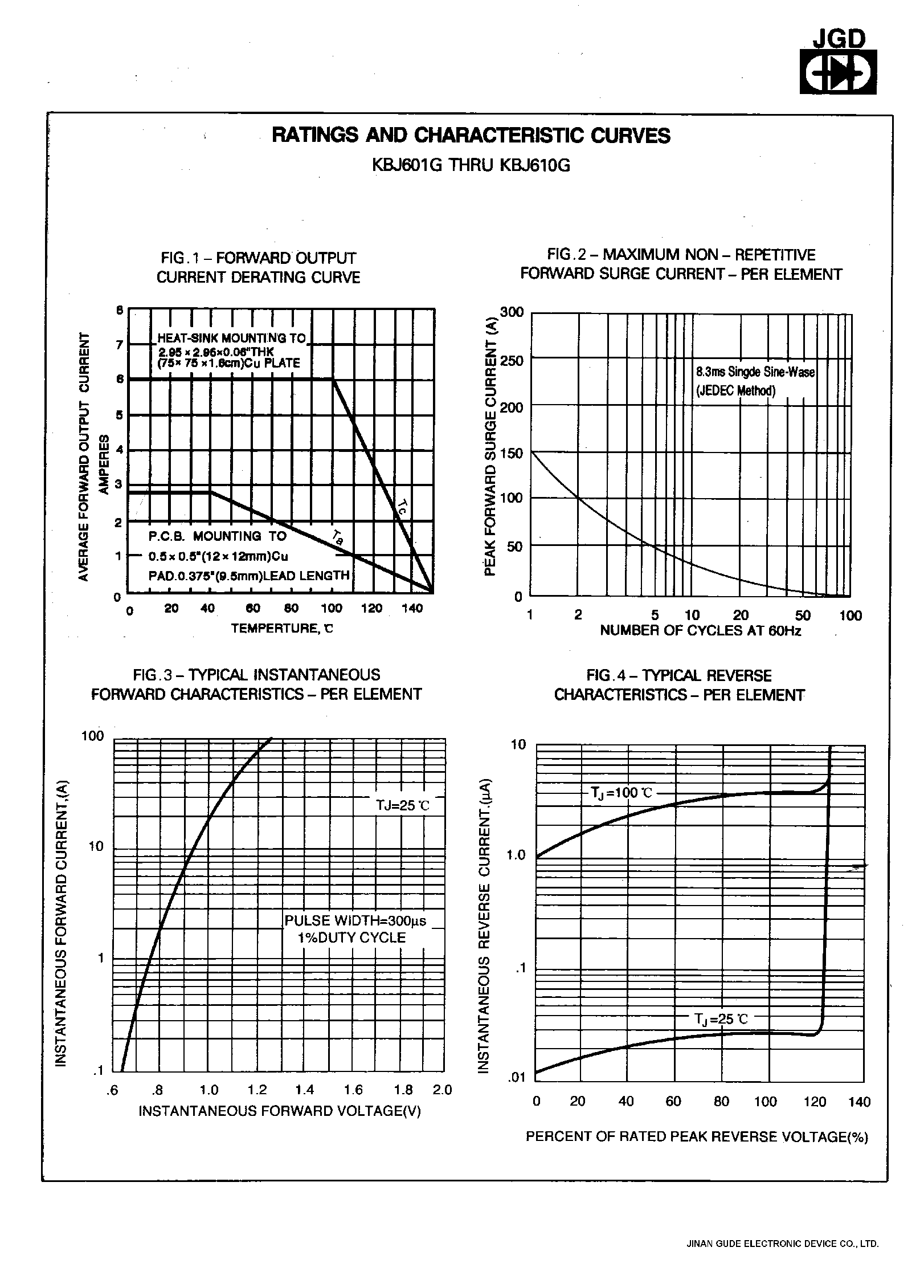 Datasheet KBJ602G page 2 Datasheet KBJ602G - CLASS PASSIVATED SINGLE-PHASE BRIDGE RECTIFIERS page 2