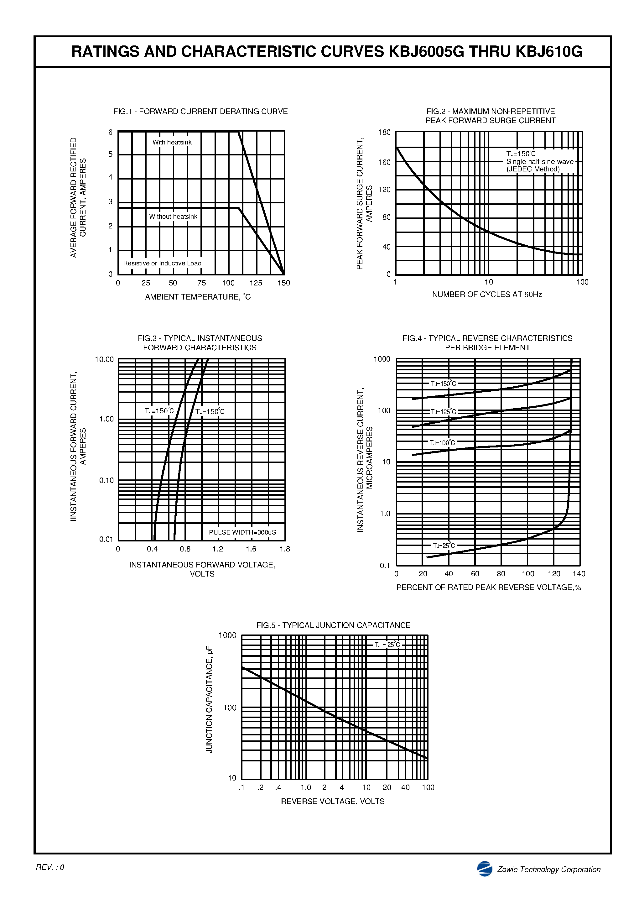 Datasheet KBJ604G page 2 Datasheet KBJ604G - SINTERED GLASS PASSIVATED BRIDGE RECTIFIER page 2