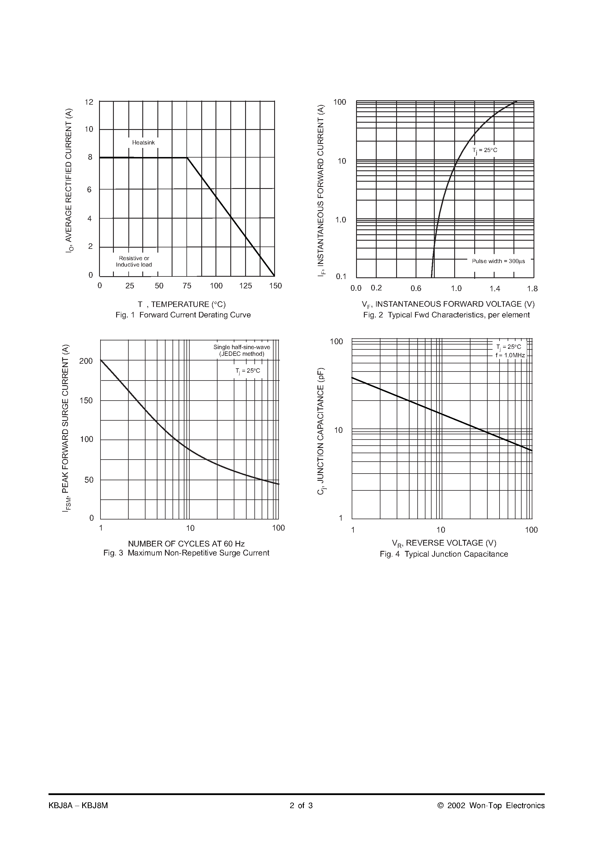 Datasheet KBJ8A page 2 Datasheet KBJ8A - 8.0A BRIDGE RECTIFIER page 2