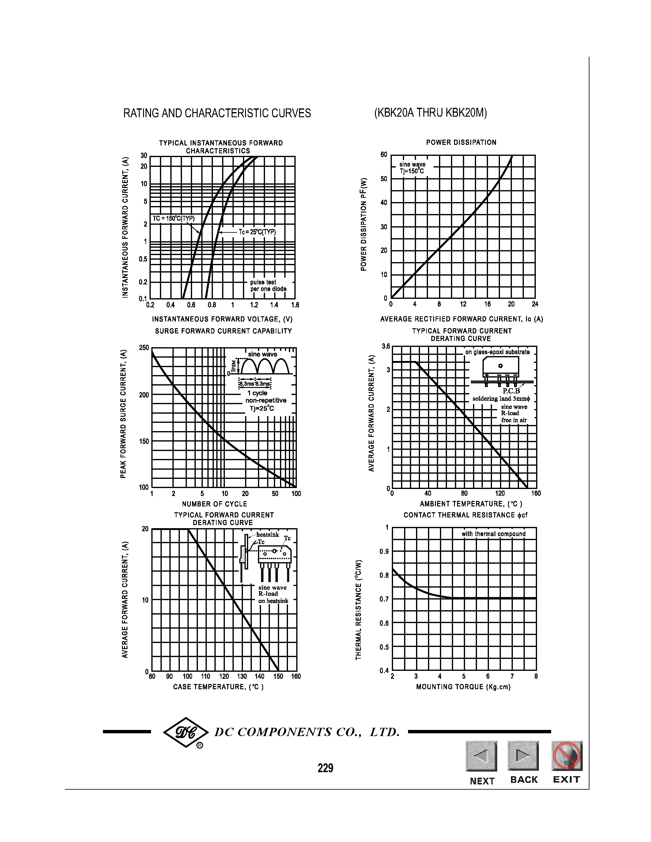 Datasheet KBK20G - TECHNICAL SPECIFICATIONS OF SINGLE-PHASE SILICON BRIDGE RECTIFIER page 2