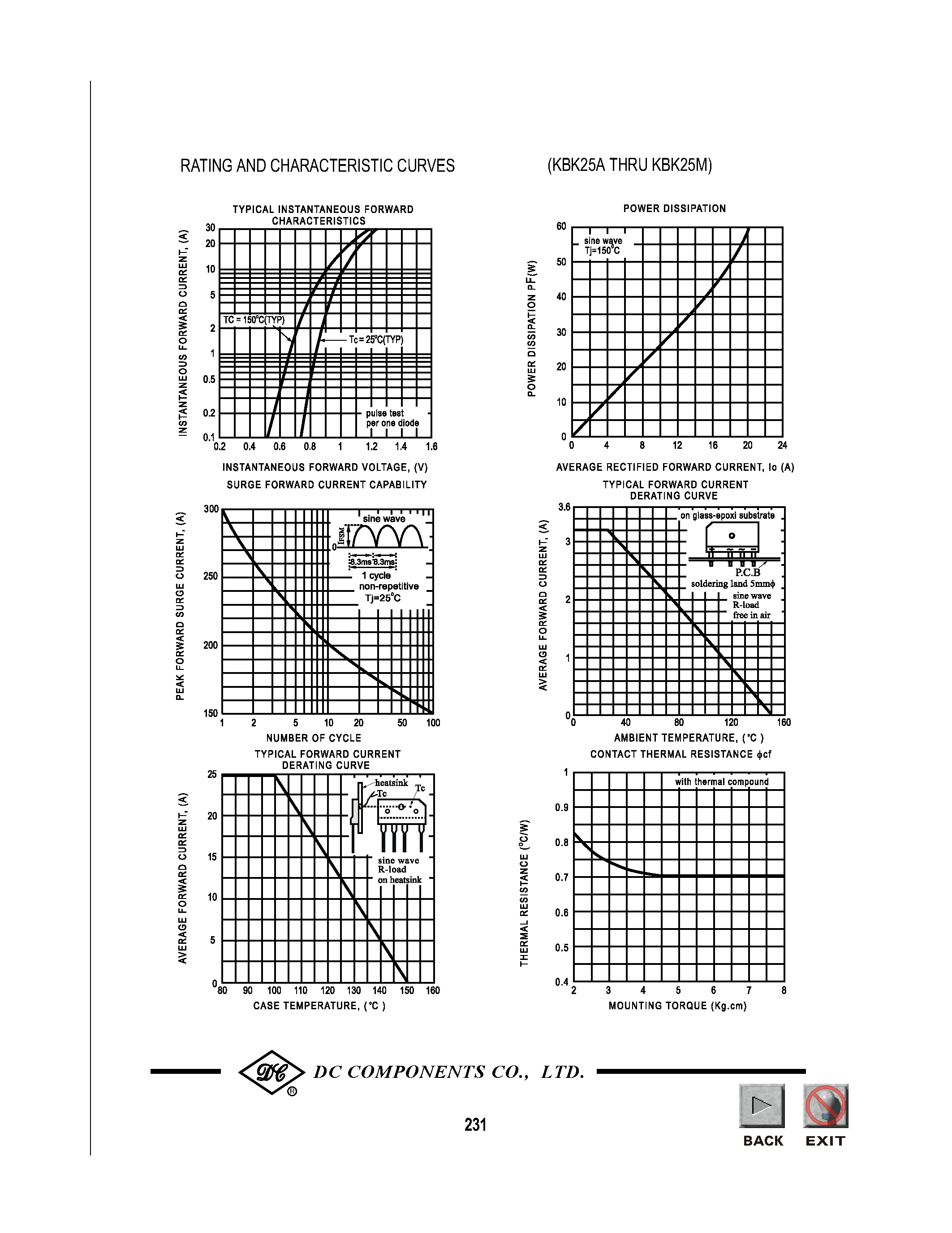 Datasheet KBK25A - TECHNICAL SPECIFICATIONS OF SINGLE-PHASE SILICON BRIDGE RECTIFIER page 2
