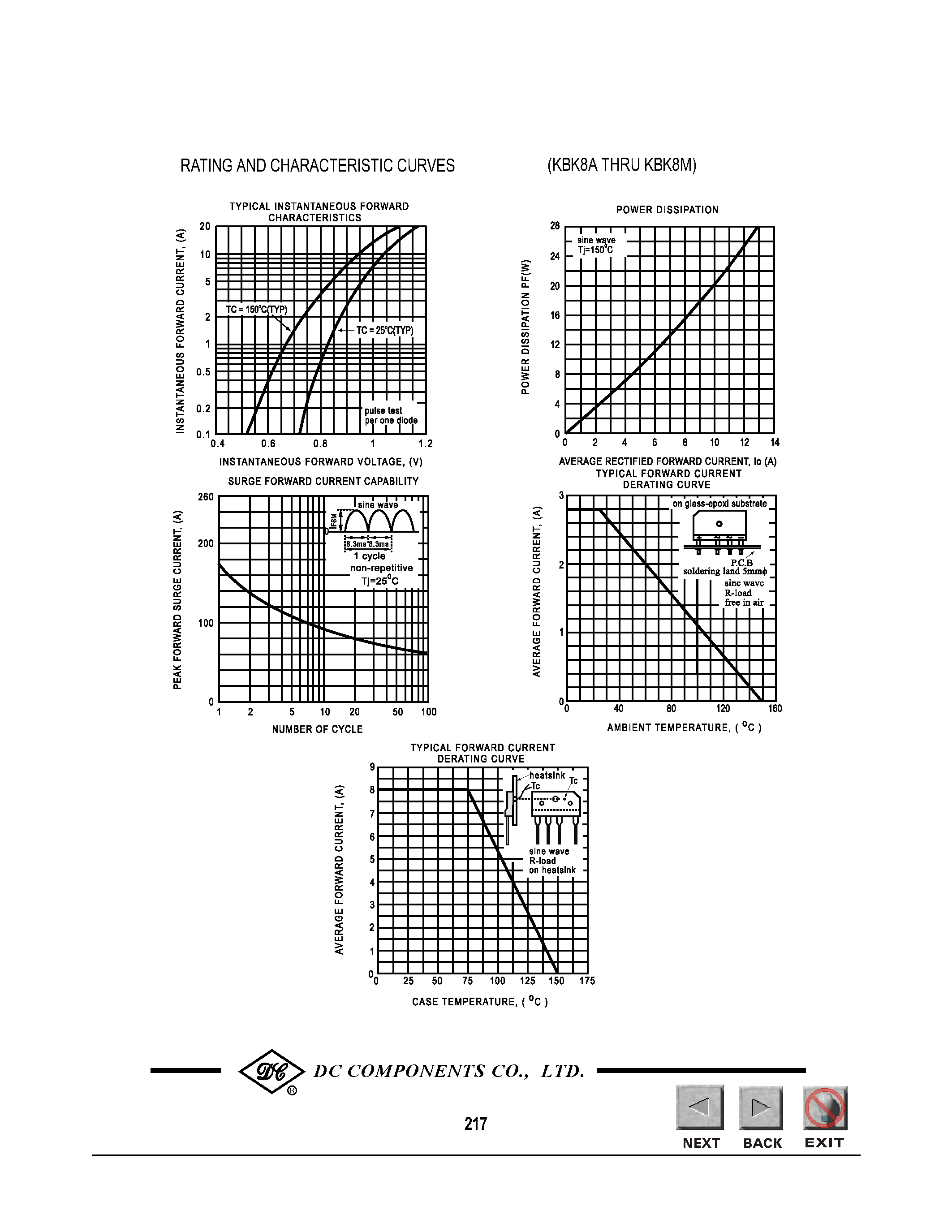 Datasheet KBK8K page 2 Datasheet KBK8K - TECHNICAL SPECIFICATIONS OF SINGLE-PHASE SILICON BRIDGE RECTIFIER page 2