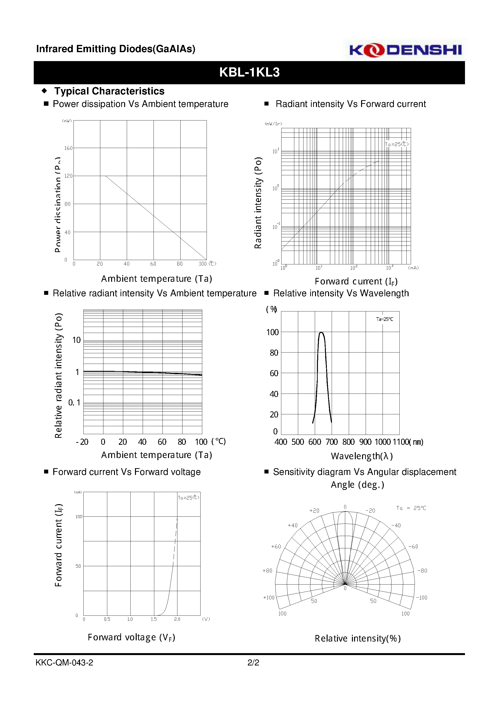 Datasheet KBL-1KL3 page 2 Datasheet KBL-1KL3 - Infrared Emitting Diodes(GaAIAs) page 2