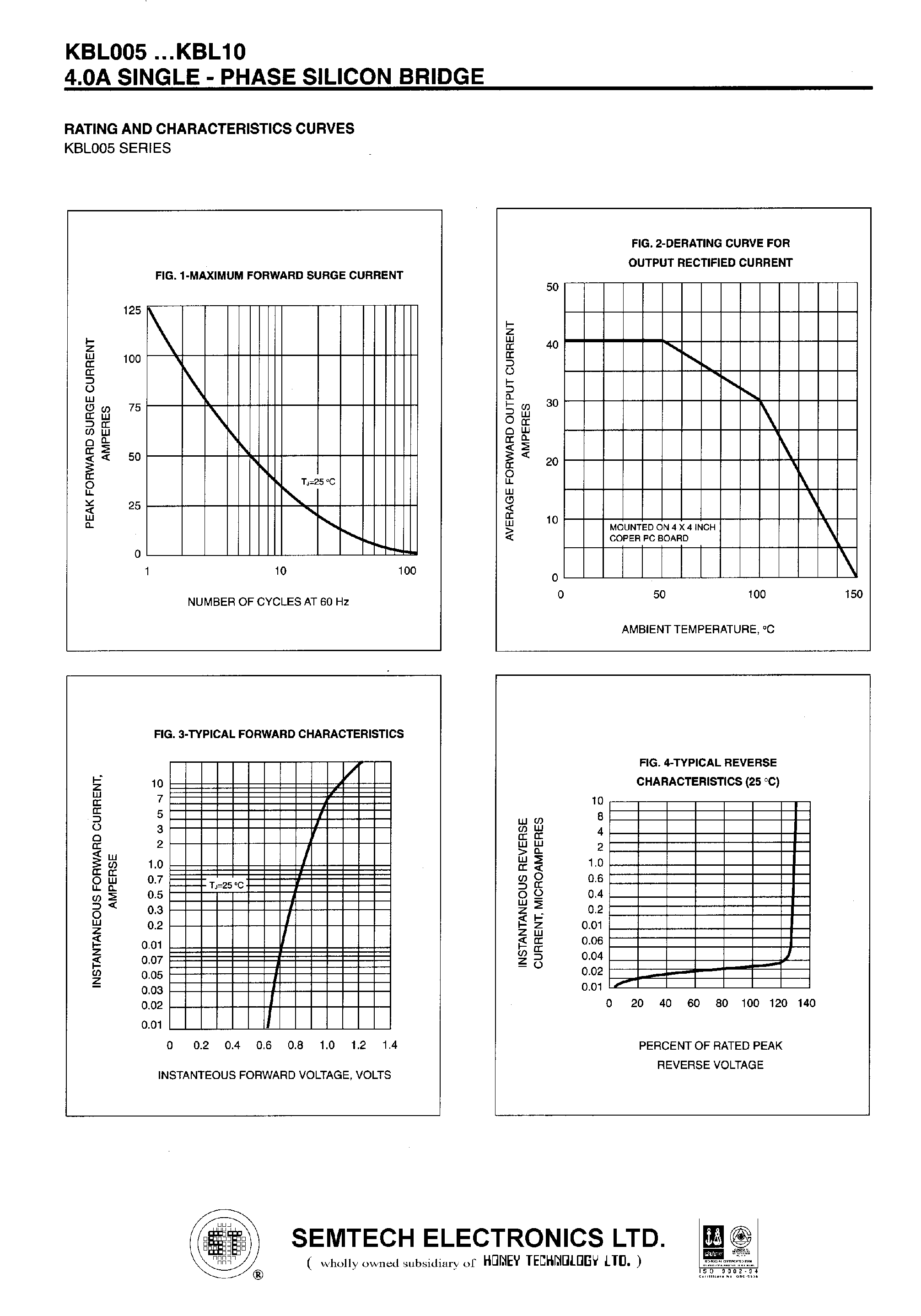 Datasheet KBL01 page 2 Datasheet KBL01 - 4.0A SINGLE - PHASE SILICON BRIDGE page 2