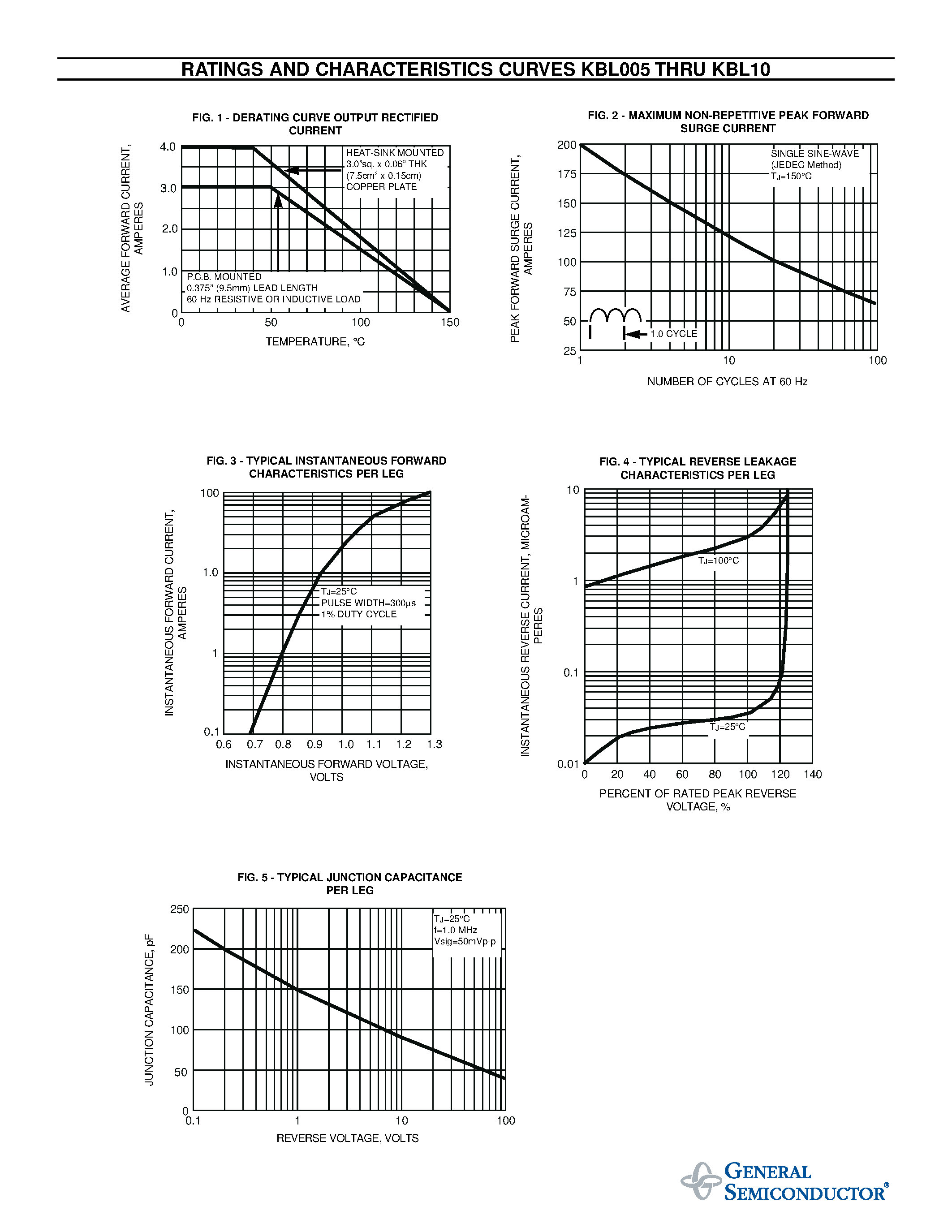 Datasheet KBL02 page 2 Datasheet KBL02 - SINGLE-PHASE BRIDGE RECTIFIER page 2