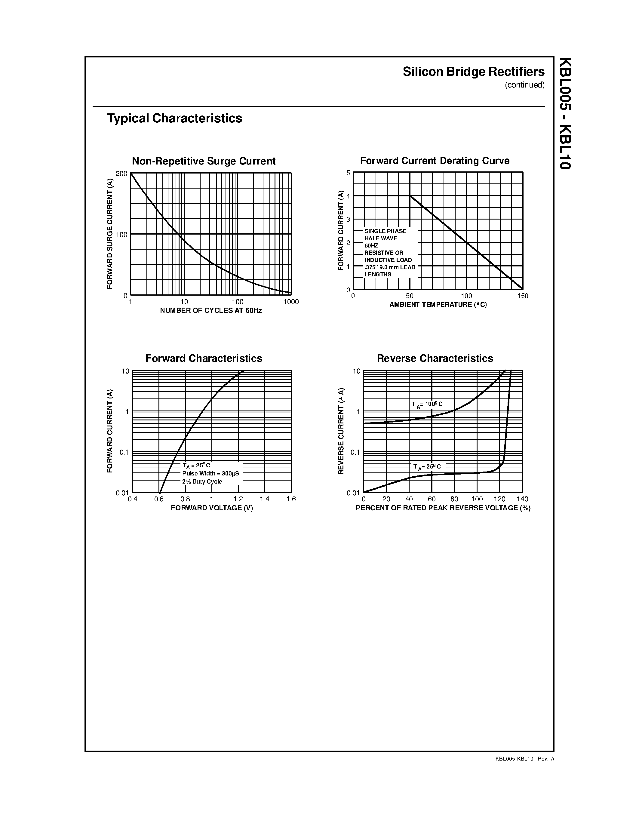 Даташит на микросхему KBL10 страница 2 Даташит KBL10 - 4.0 Ampere Silicon Bridge Rectifiers страница 2