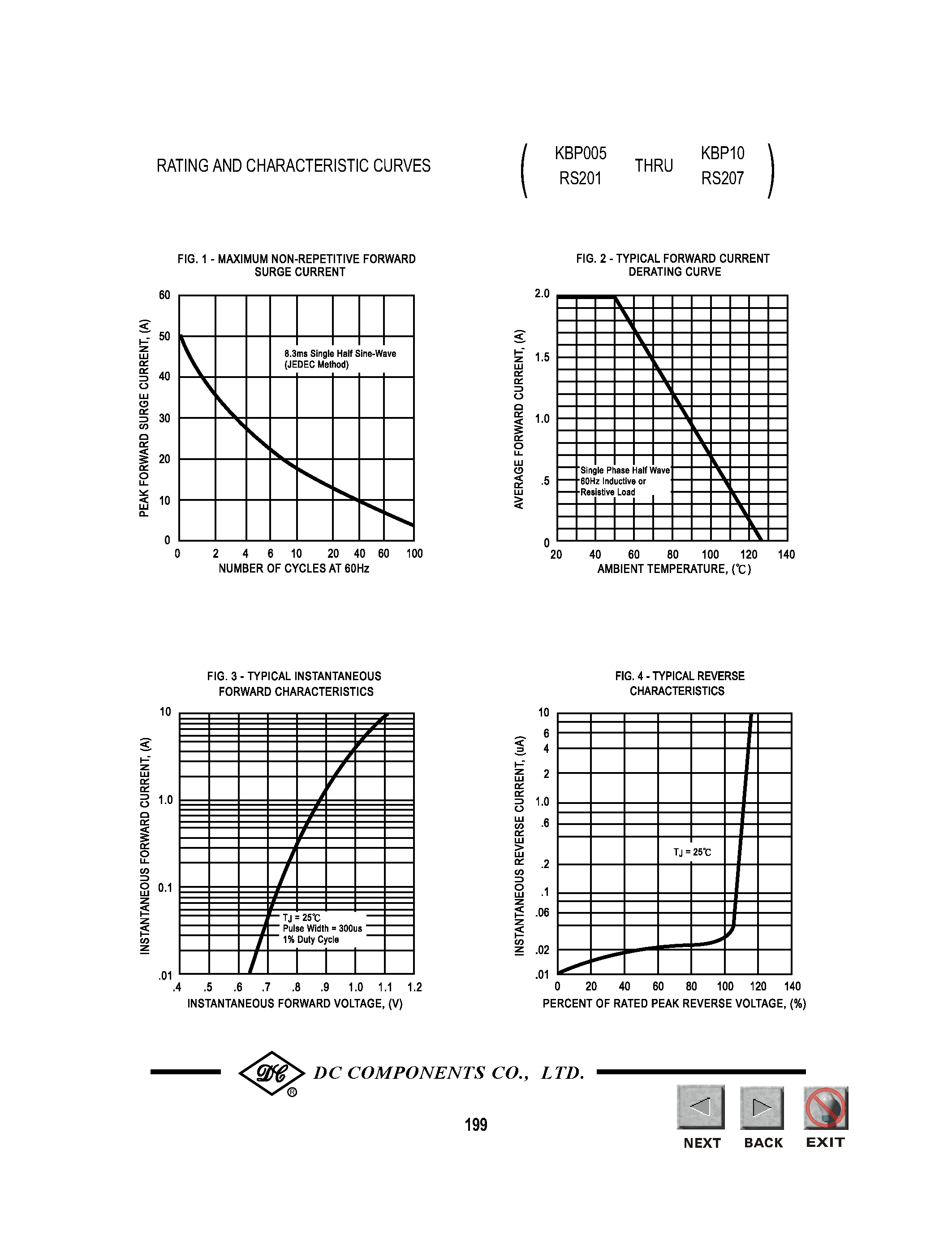 Datasheet KBP005 page 2 Datasheet KBP005 - TECHNICAL SPECIFICATIONS OF SINGLE-PHASE SILICON BRIDGE RECTIFIER page 2
