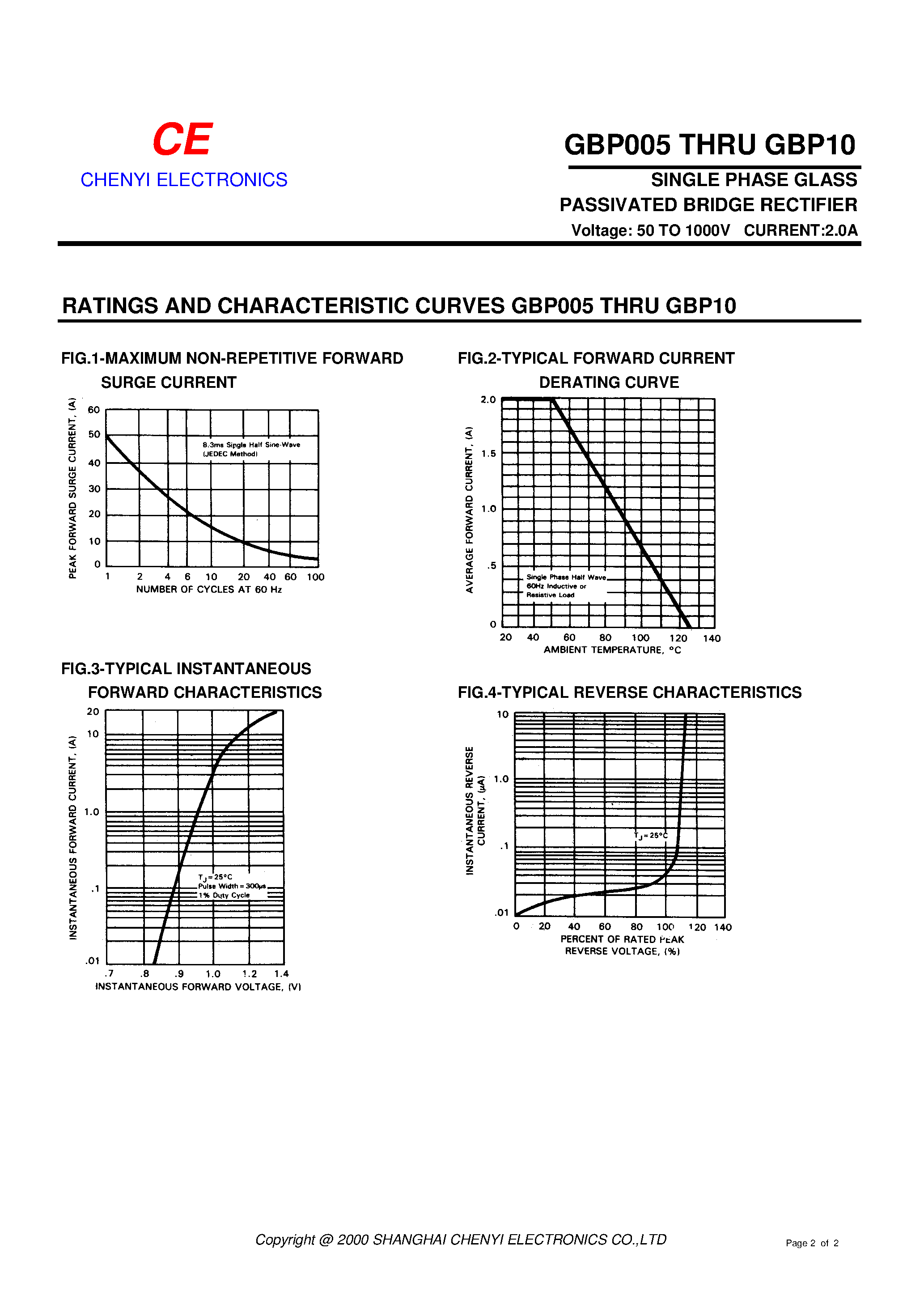 Datasheet KBP04 page 2 Datasheet KBP04 - SINGLE PHASE GLASS BRIDGE RECTIFIER page 2