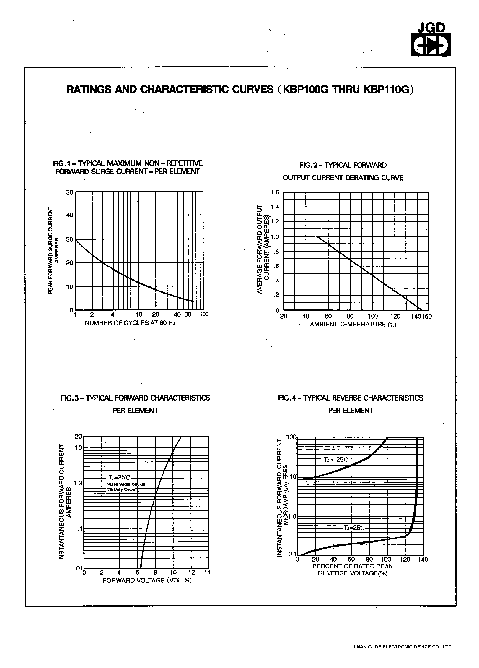 Datasheet KBP106G - SINGLE PHASE 1.0 AMP GLASS PASSIVATED BRIDGE RECTIFIERS page 2