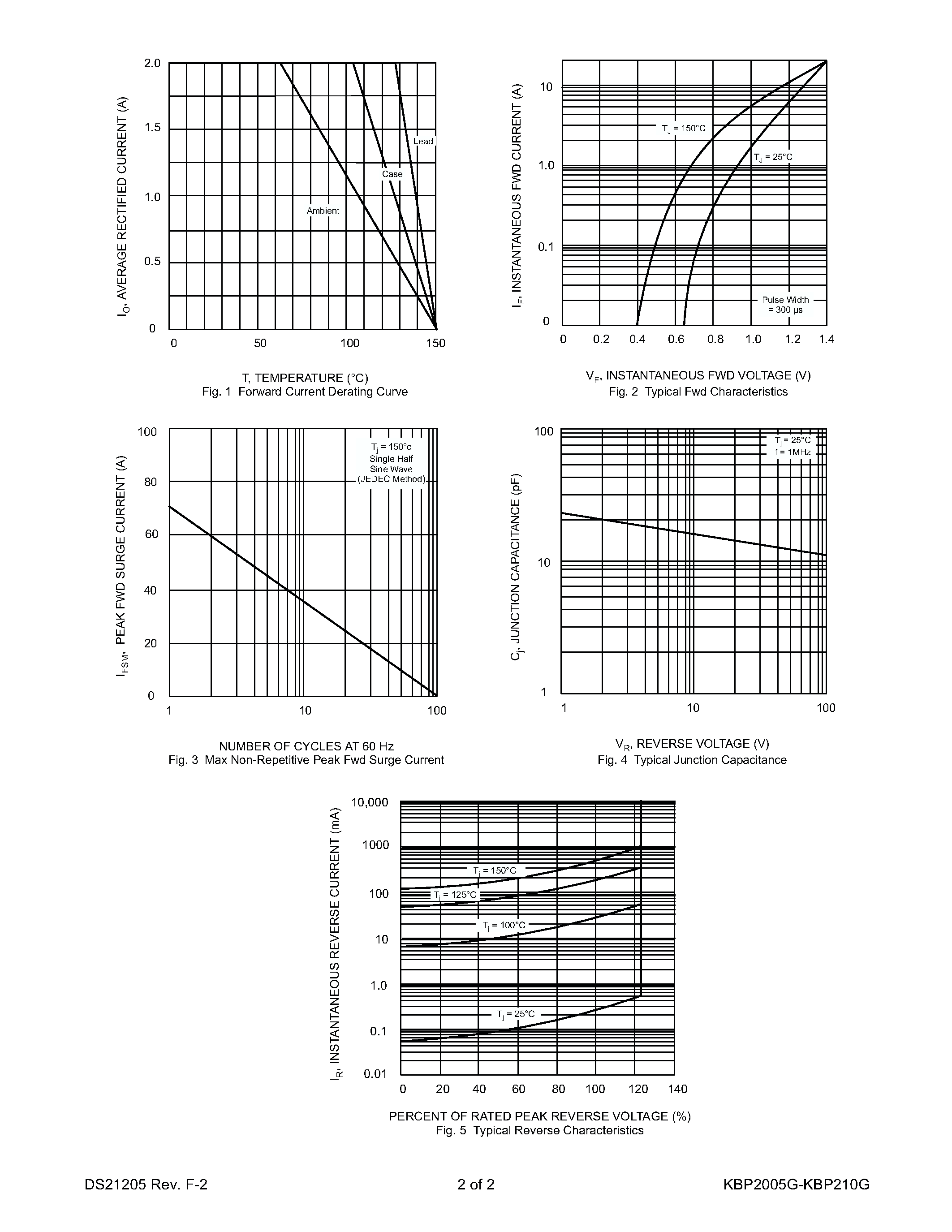 Datasheet KBP2005G page 2 Datasheet KBP2005G - 2.0A GLASS PASSIVATED BRIDGE RECTIFIER page 2