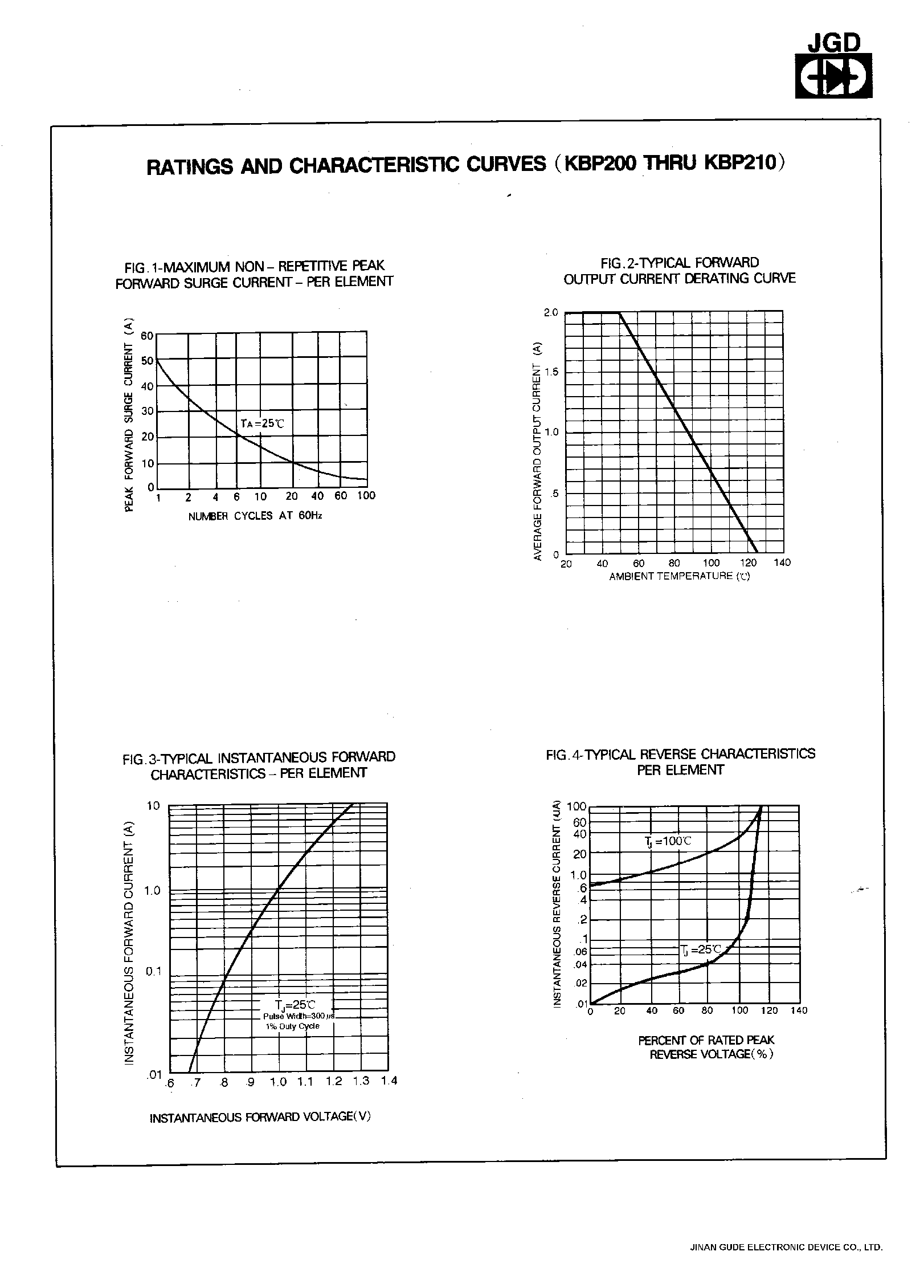 Datasheet KBP201 page 2 Datasheet KBP201 - SINGLE PHASE 2.0 AMPS. SILICON BRIDGE RECTIFIERS page 2