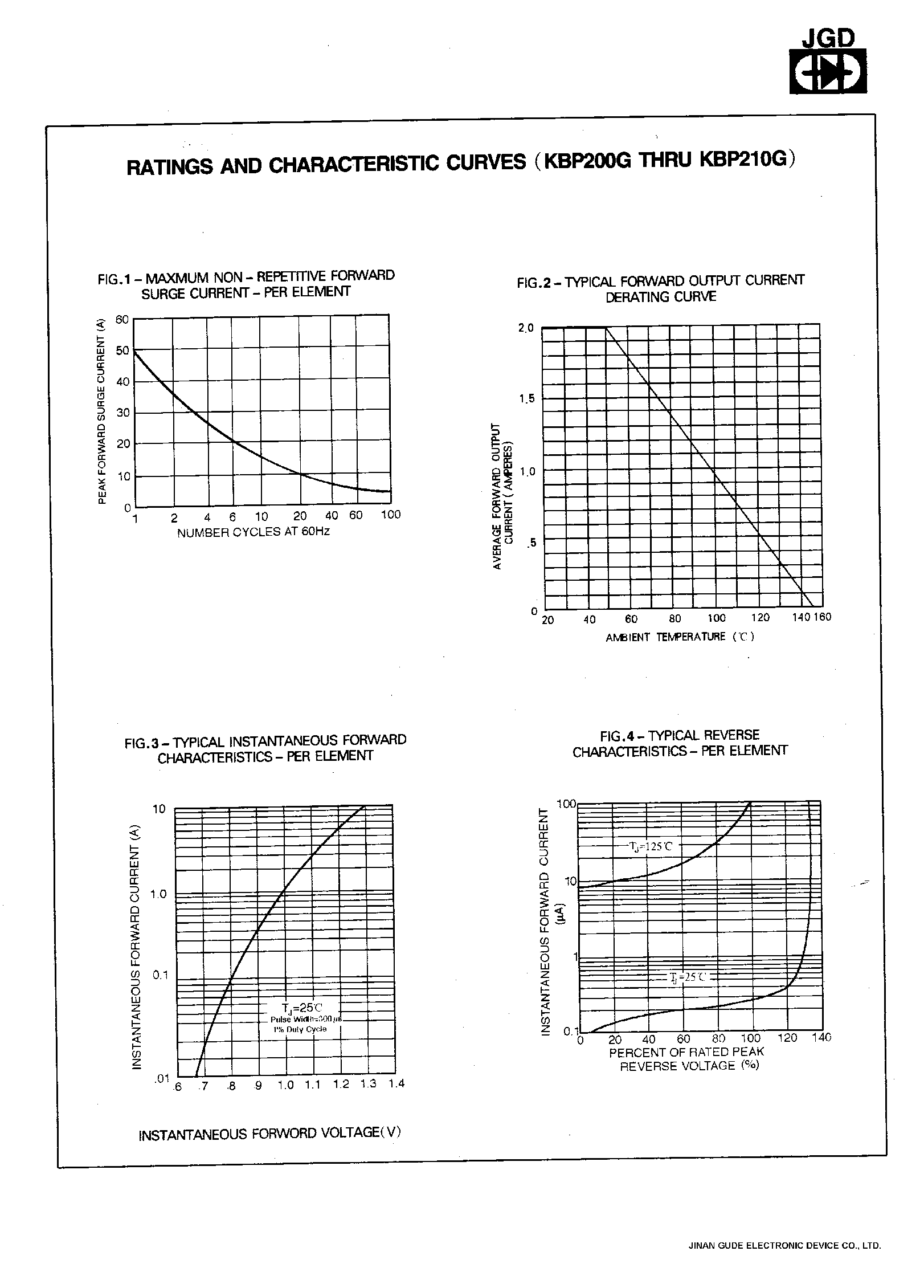 Datasheet KBP202G page 2 Datasheet KBP202G - SINGLE PHASE 2.0 AMPS. GLASS PASSIVATED BRIDGE RECTIFIERS page 2