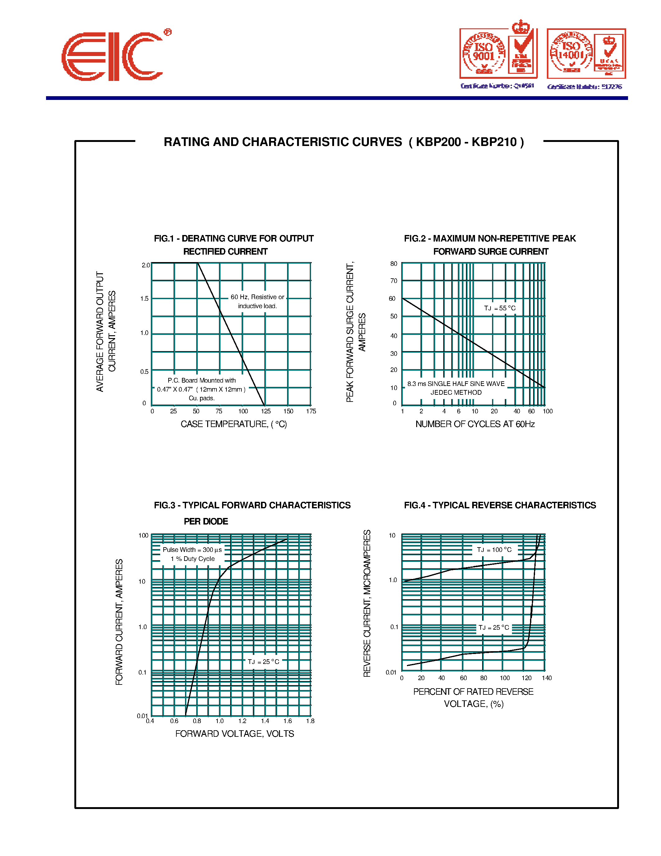 Datasheet KBP204 page 2 Datasheet KBP204 - SILICON BRIDGE RECTIFIERS page 2