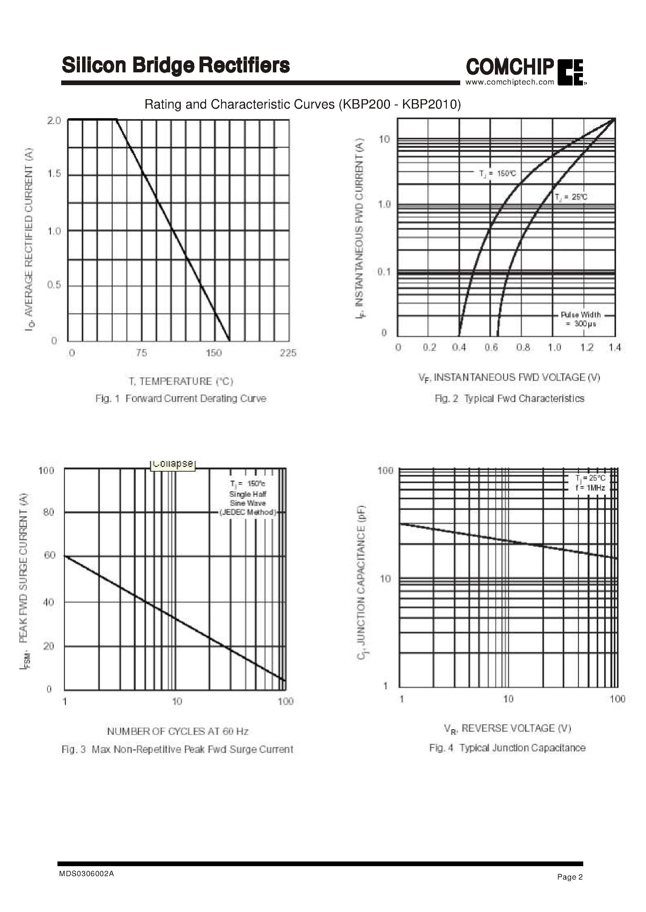 Datasheet KBP208 page 2 Datasheet KBP208 - Silicon Bridge Rectifiers page 2