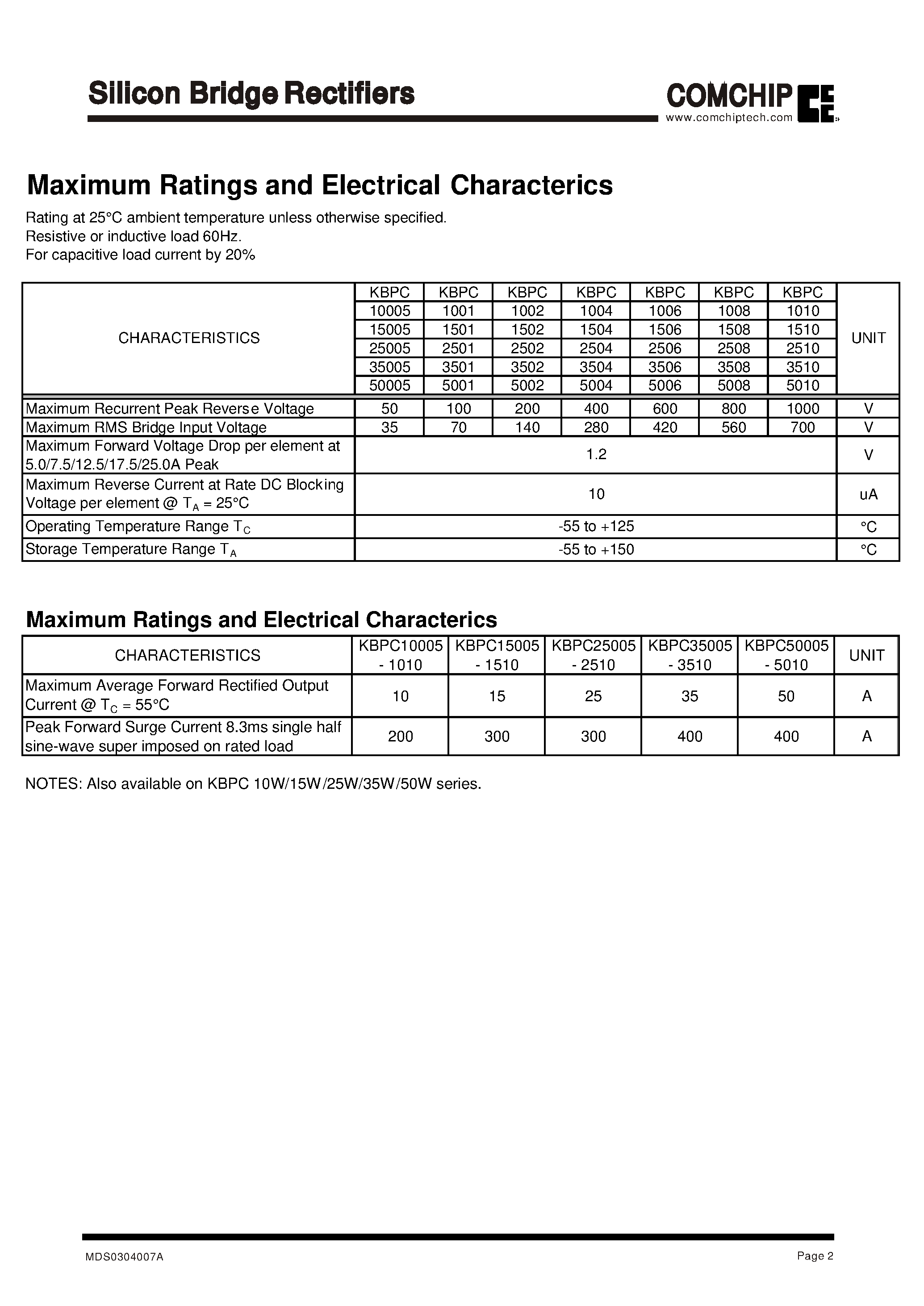 Datasheet KBPC10005-1010 page 2 Datasheet KBPC10005-1010 - High Current Bridge Rectifier page 2
