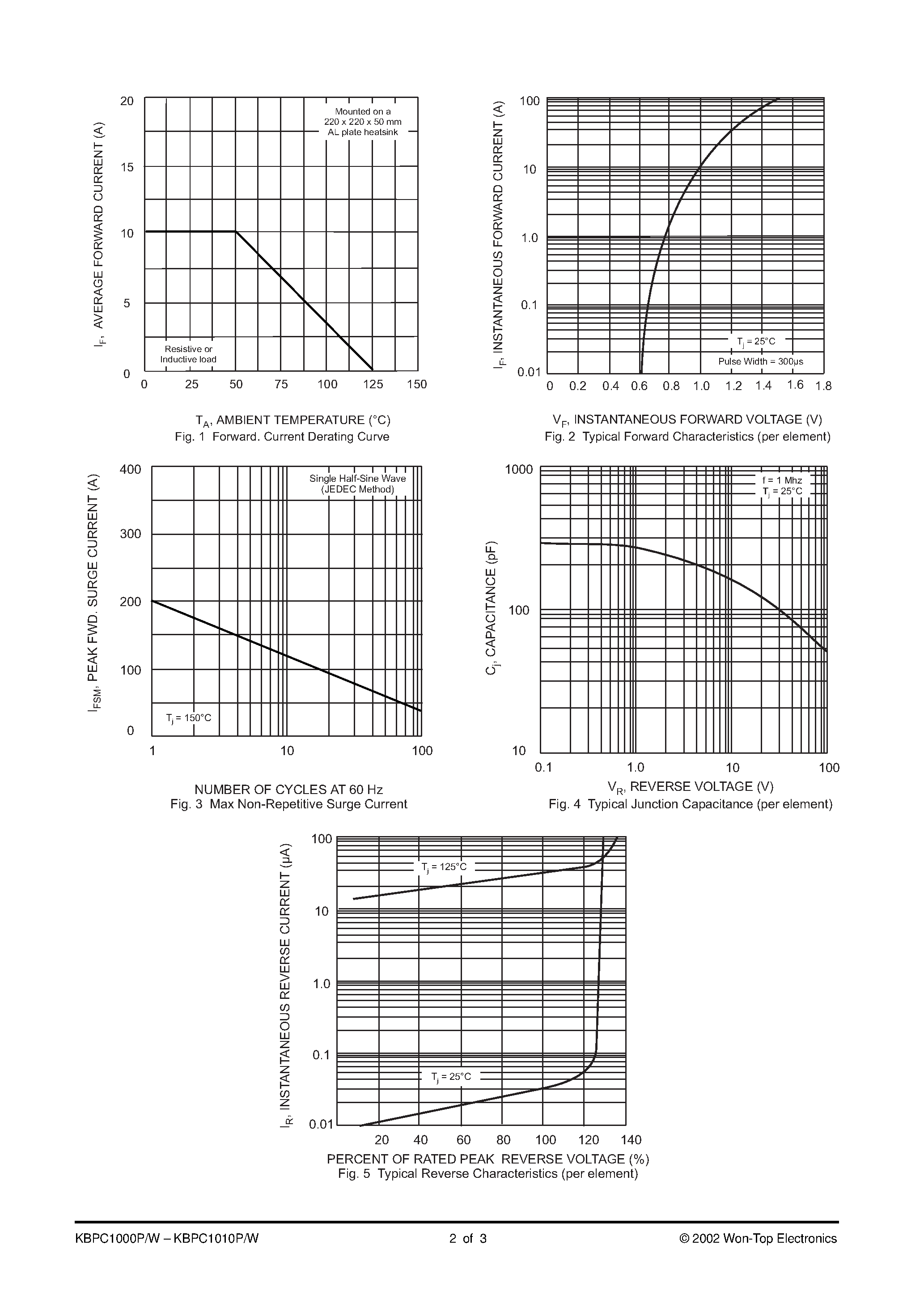 Datasheet KBPC1000P page 2 Datasheet KBPC1000P - 10A HIGH CURRENT BRIDGE RECTIFIER page 2
