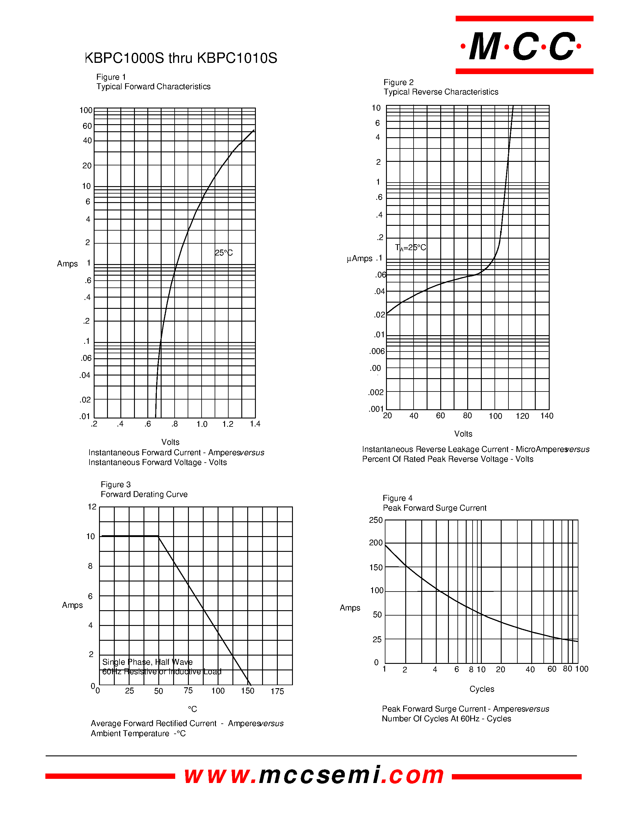 Datasheet KBPC1000S - 10 Amp Single Phase Bridge Rectifier 50 to 1000 Volts page 2