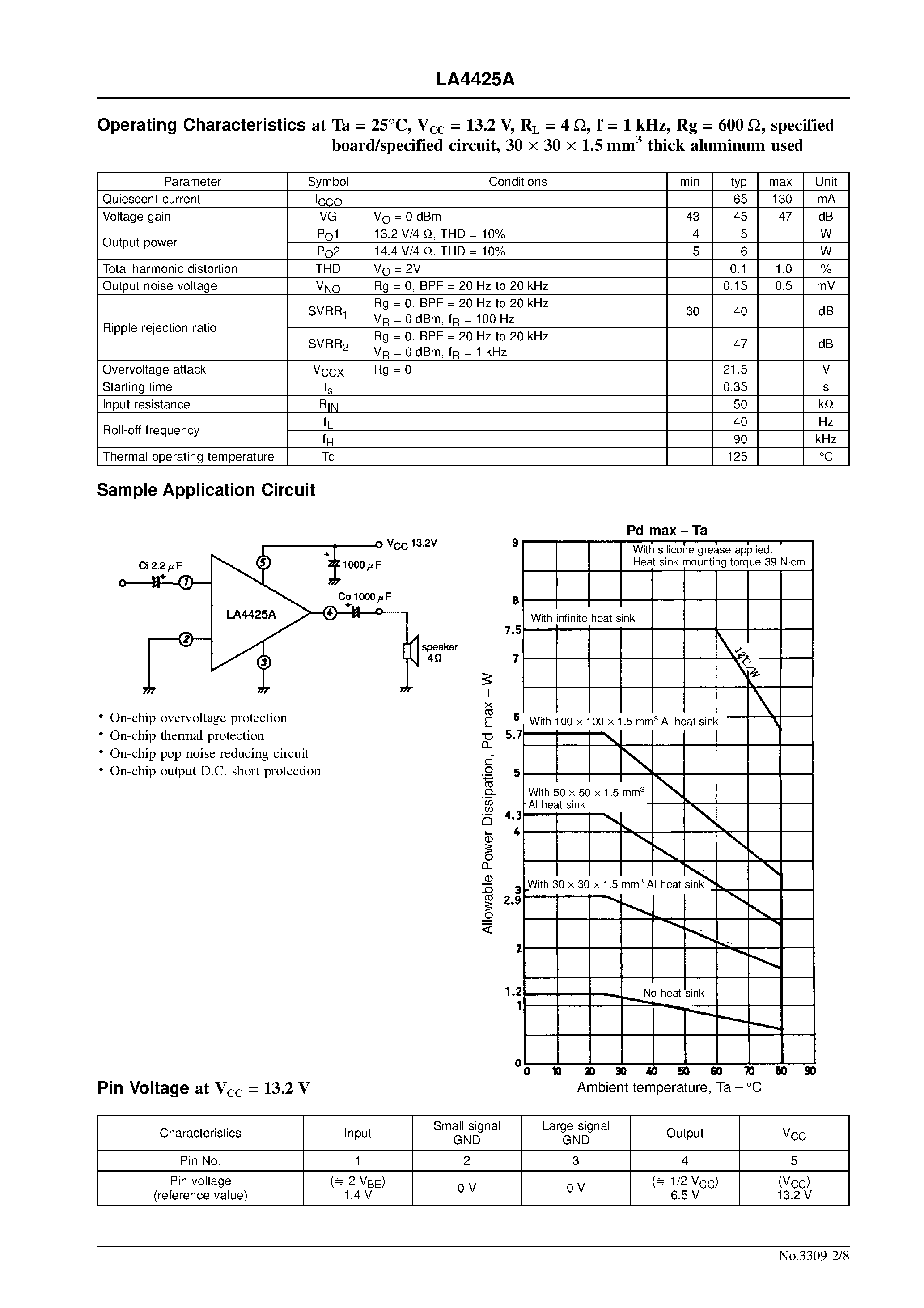 Datasheet LA4425A page 2 Datasheet LA4425A - 5 W Power Amplifier with Very Few External Parts for Car Radio and Car Stereo page 2