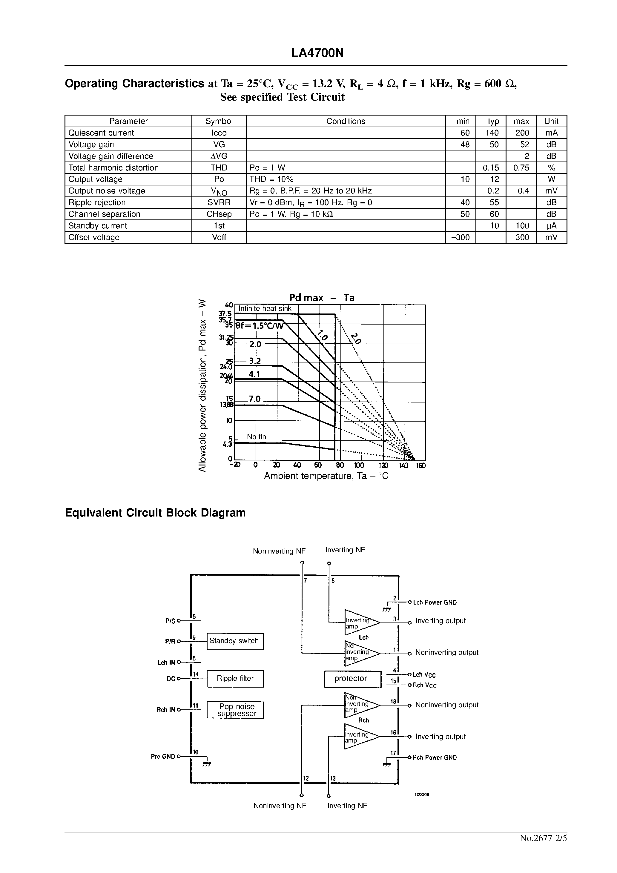 Даташит LA4700N - 2-Channel 12W AF Power Amplifier for Car Stereos страница 2