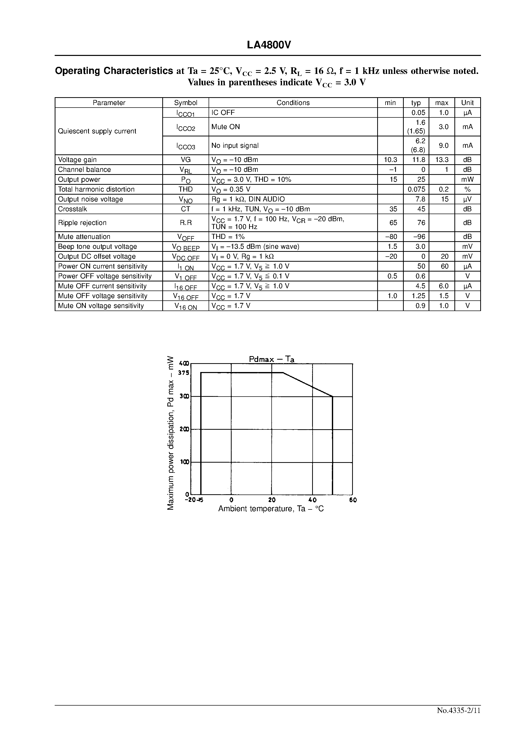 Datasheet LA4800 page 2 Datasheet LA4800 - 3 V Stereo Headphone Power Amplifier page 2