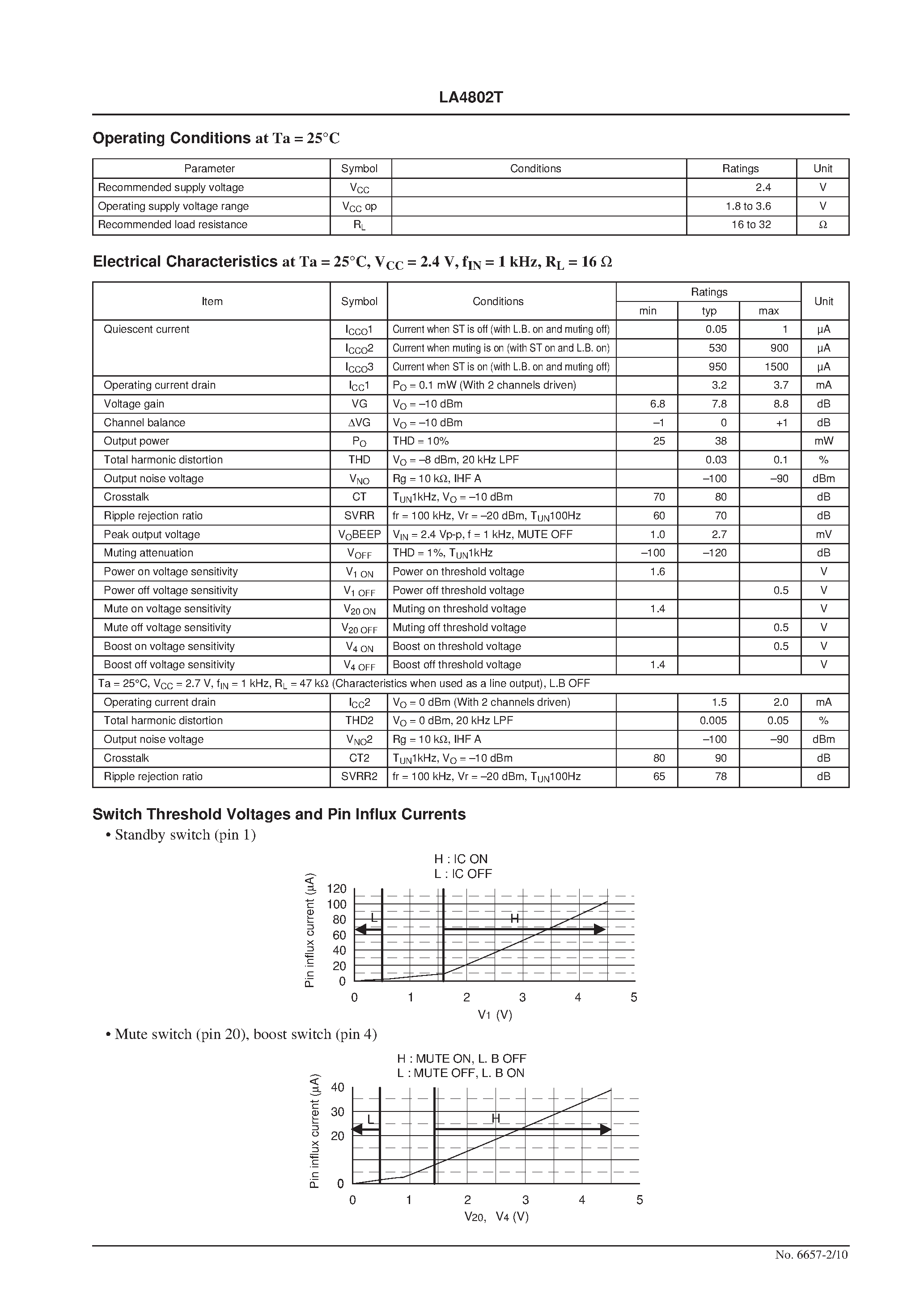 Даташит LA4802 - Headphone Stereo Power Amplifier страница 2