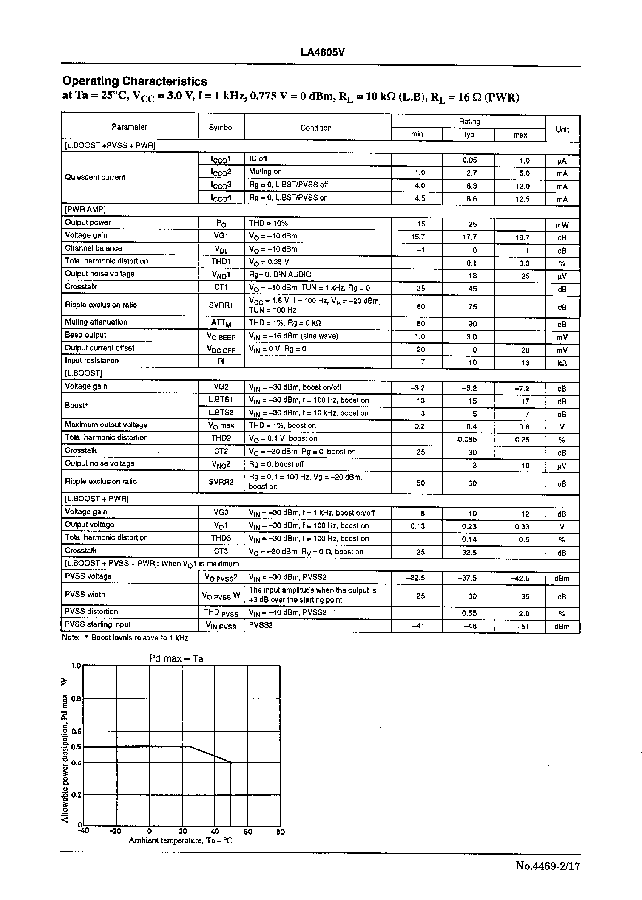 Даташит LA4805V - 3V Stereo Headphone Power Amplifier страница 2
