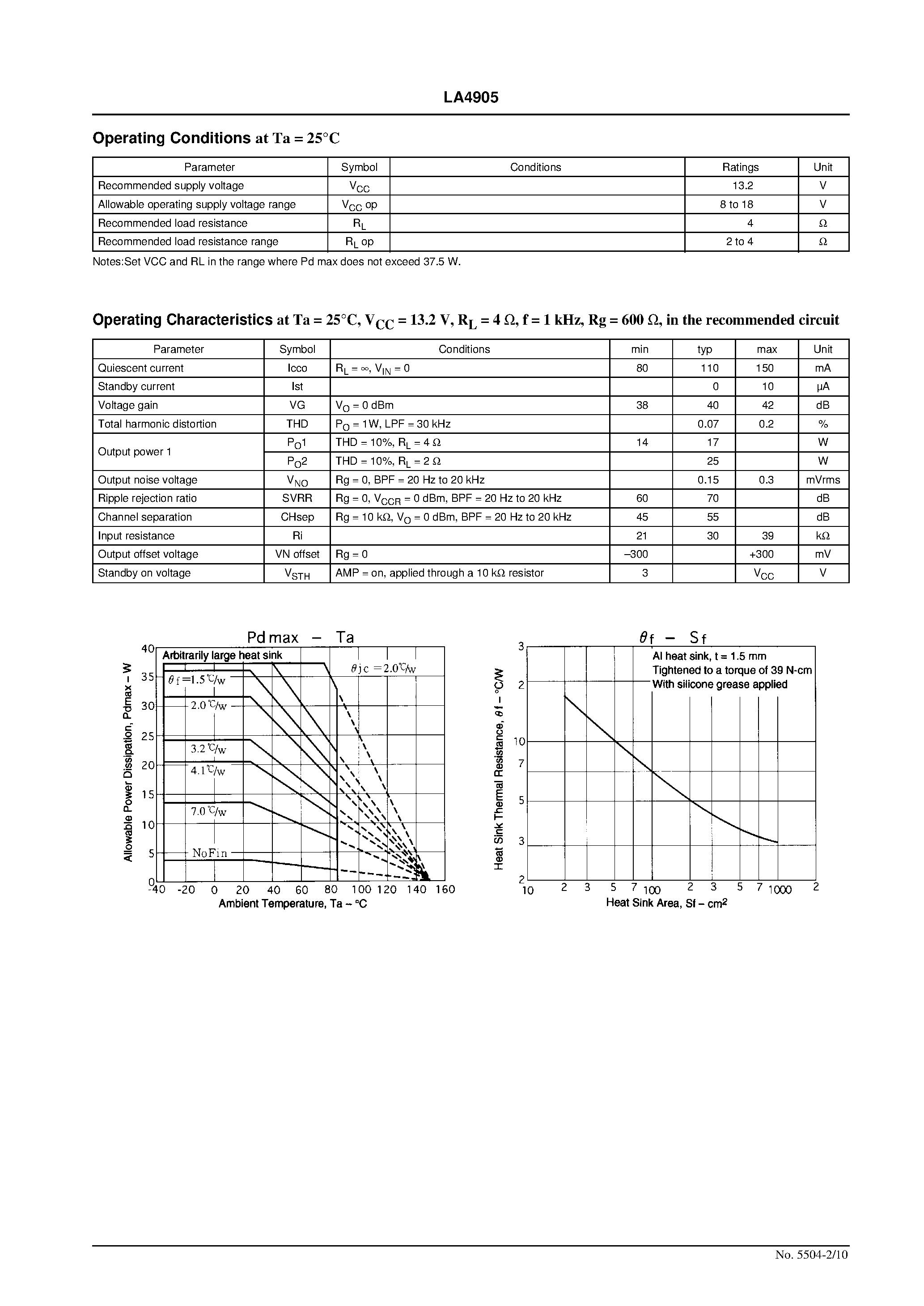 Datasheet LA4905 page 2 Datasheet LA4905 - 17-W / 2-Channel BTL AF High-Efficiency Power Amplifier for Car Stereo Systems page 2