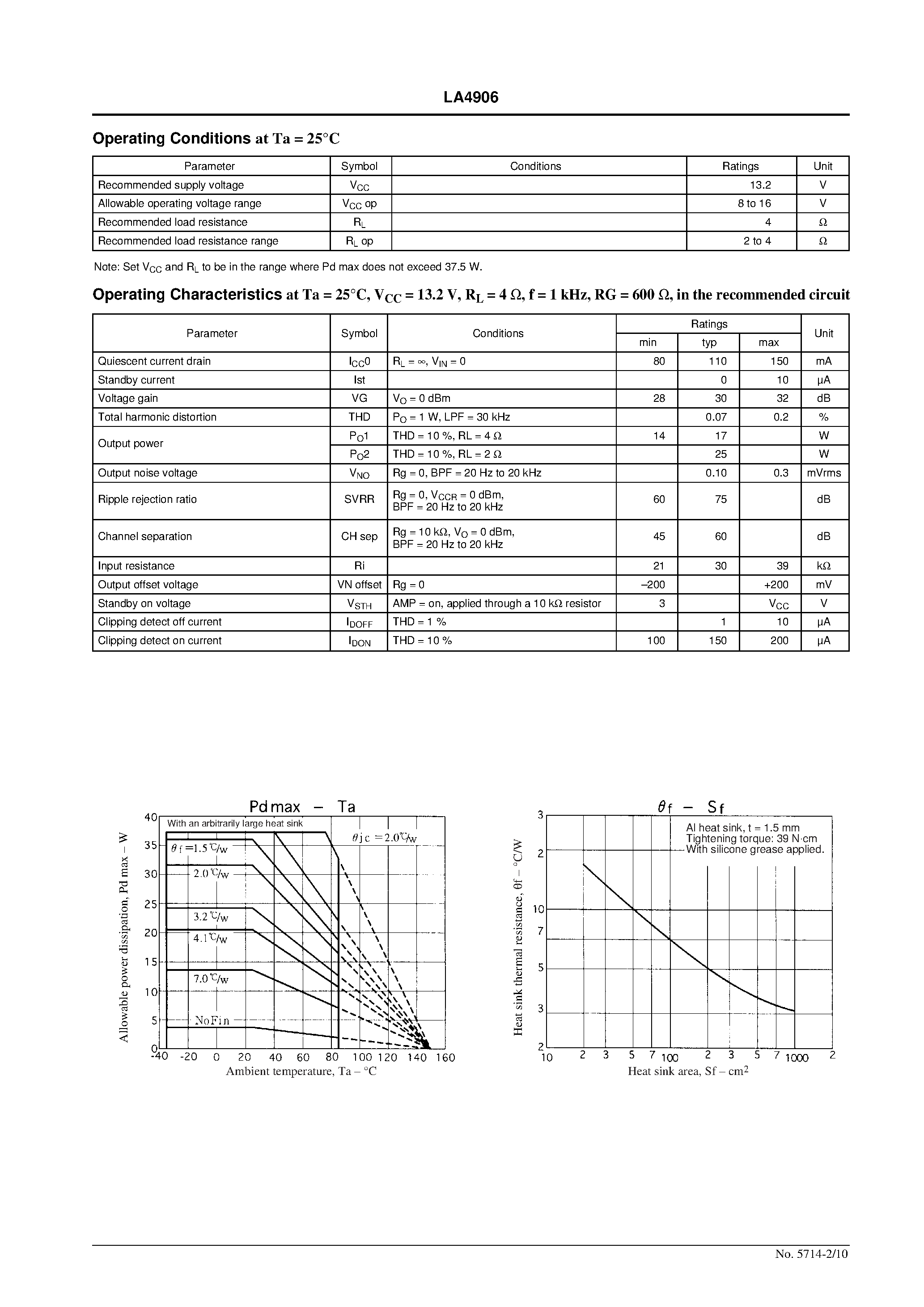 Datasheet LA4906 page 2 Datasheet LA4906 - 17-W / 2-Channel BTL AF High-Efficiency Power Amplifier for Car Audio Systems page 2