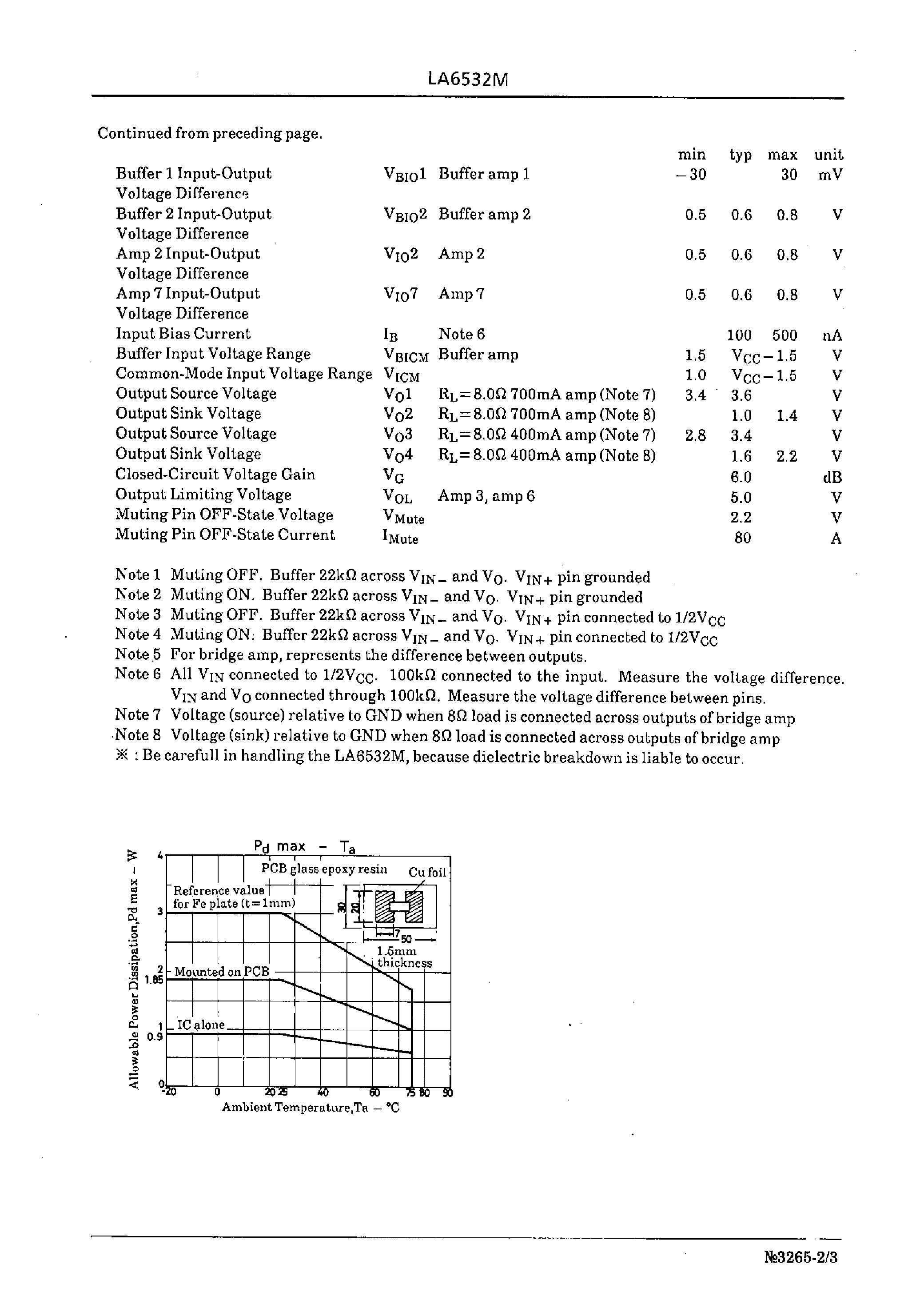 Даташит LA6532 - 4-Channel BTL-Use Driver страница 2