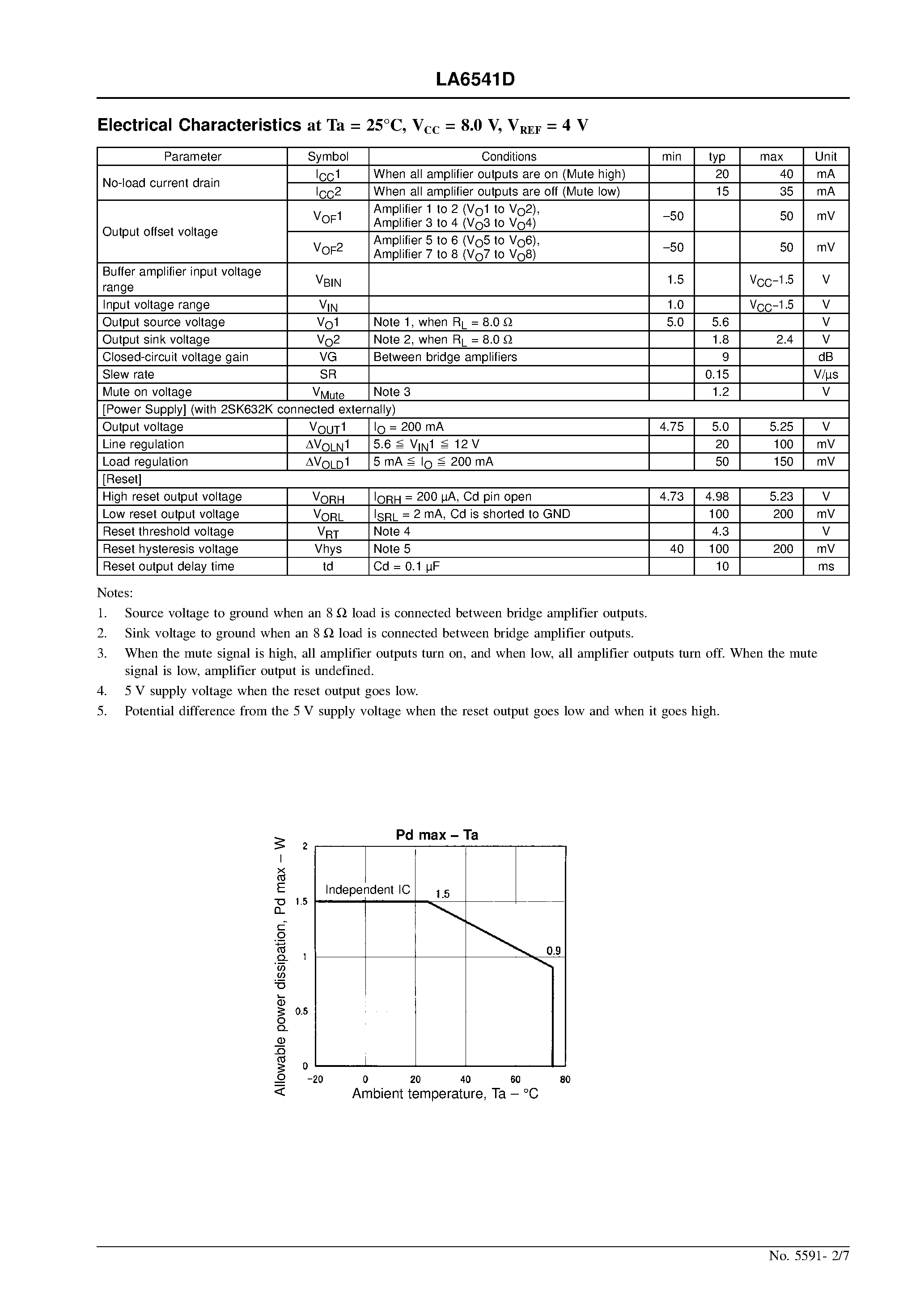 Даташит LA6541D - 4-channel Bridge Driver for Compact Discs страница 2