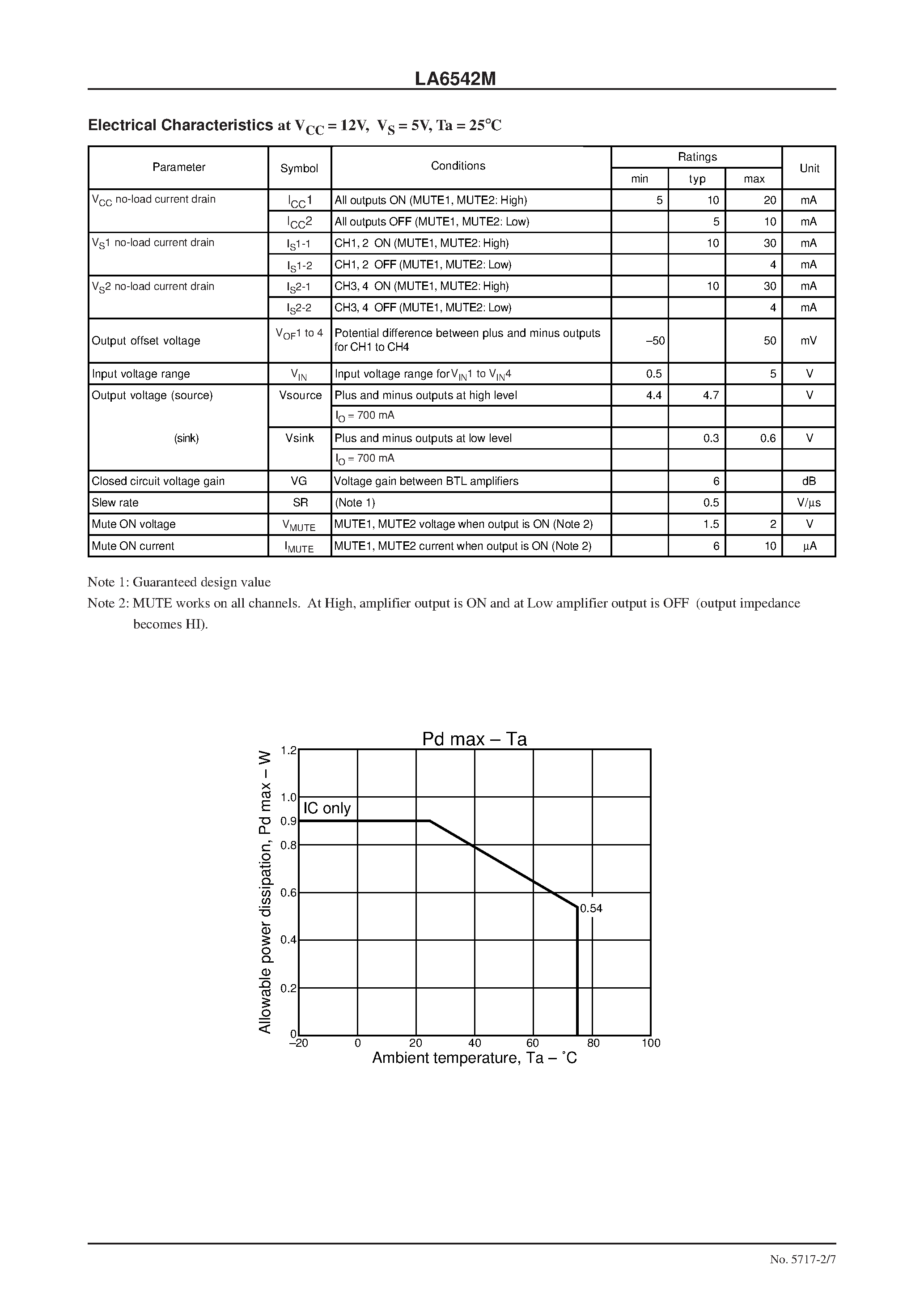 Datasheet LA6542M - 4-Channel Bridge (BTL) Driver for CD-ROM page 2
