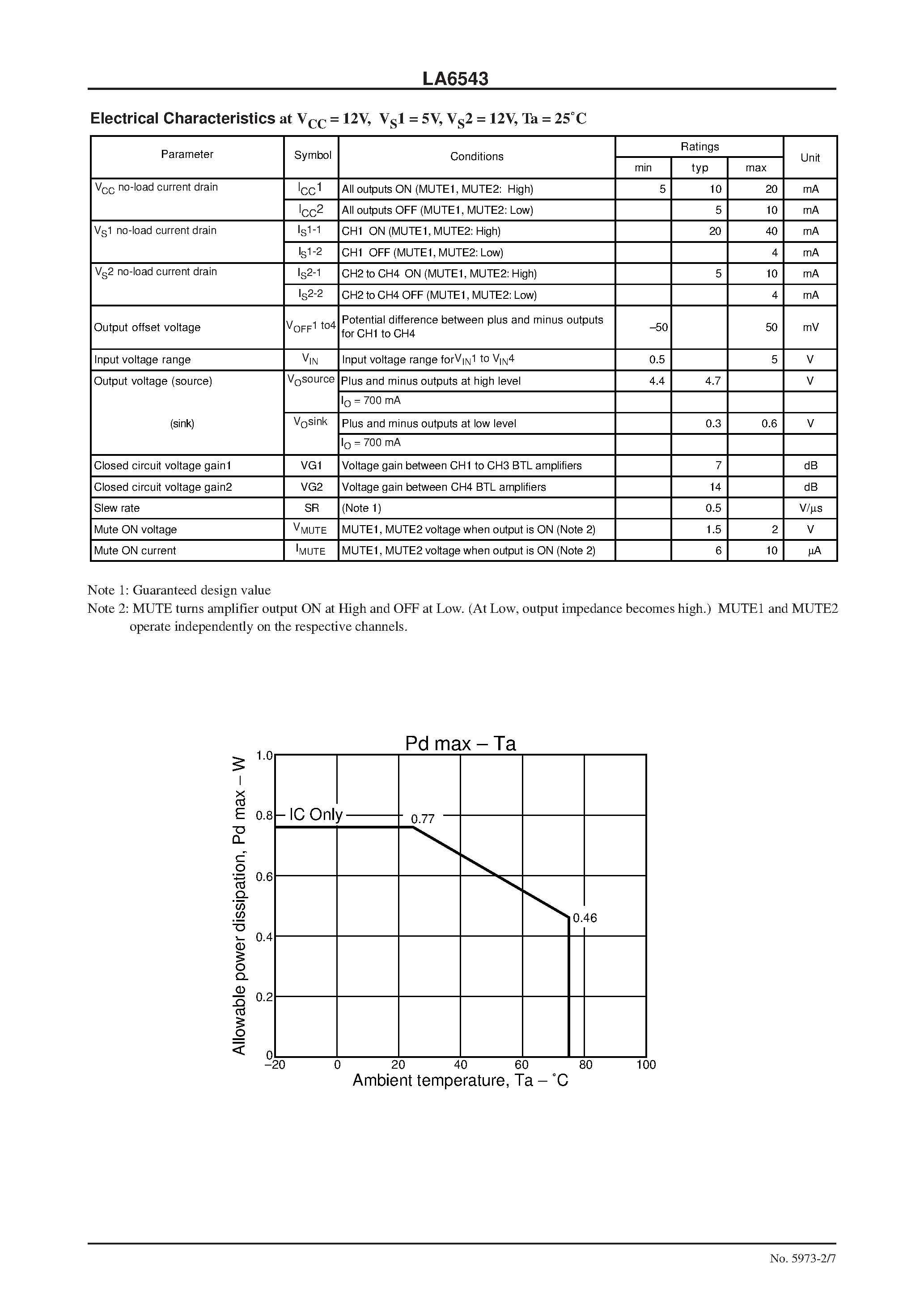Datasheet LA6543 - 4-Channel Bridge (BTL) Driver for CD-ROM page 2