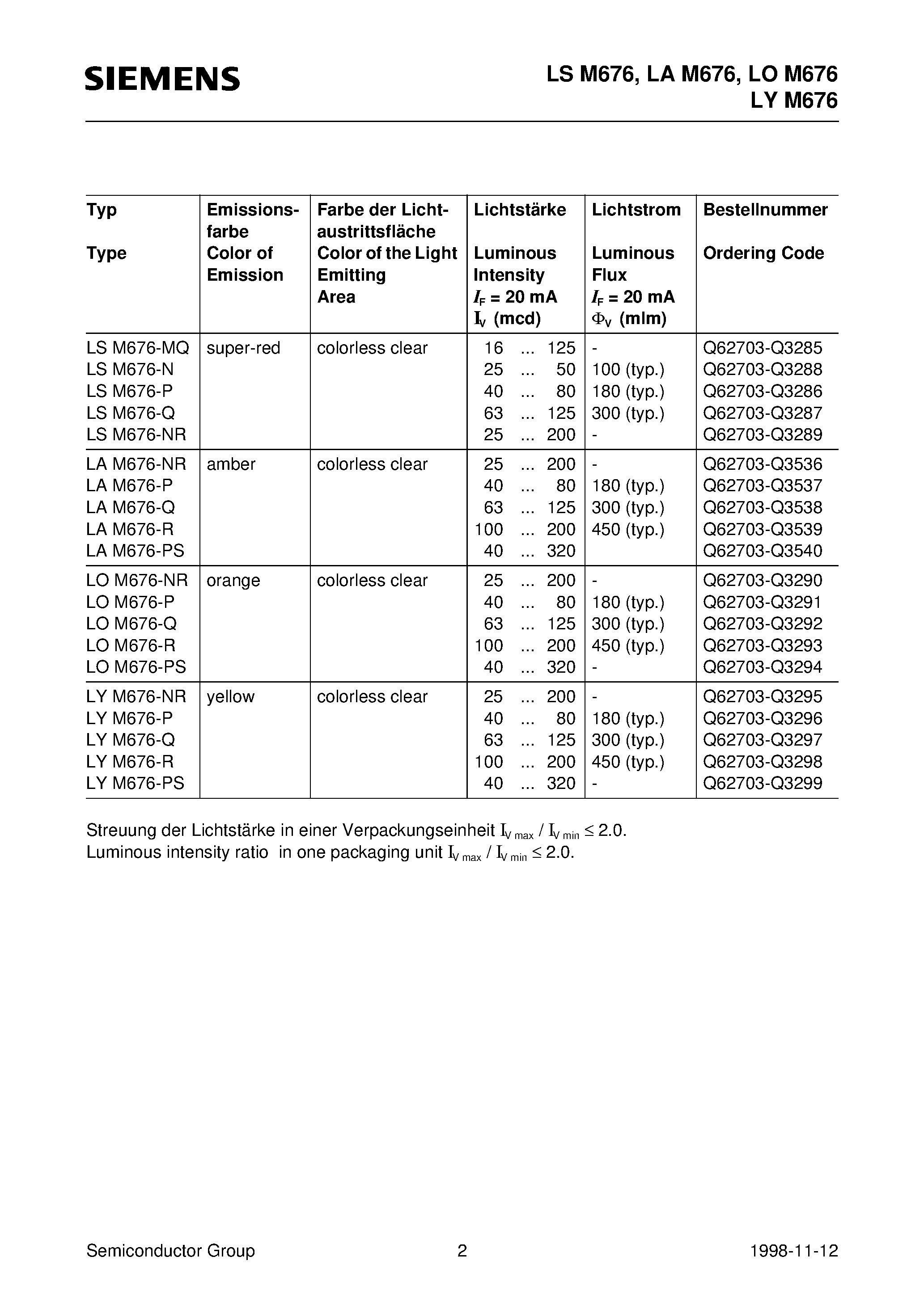 Datasheet LAM676-Q - Hyper Mini TOPLED Hyper-Bright LED page 2