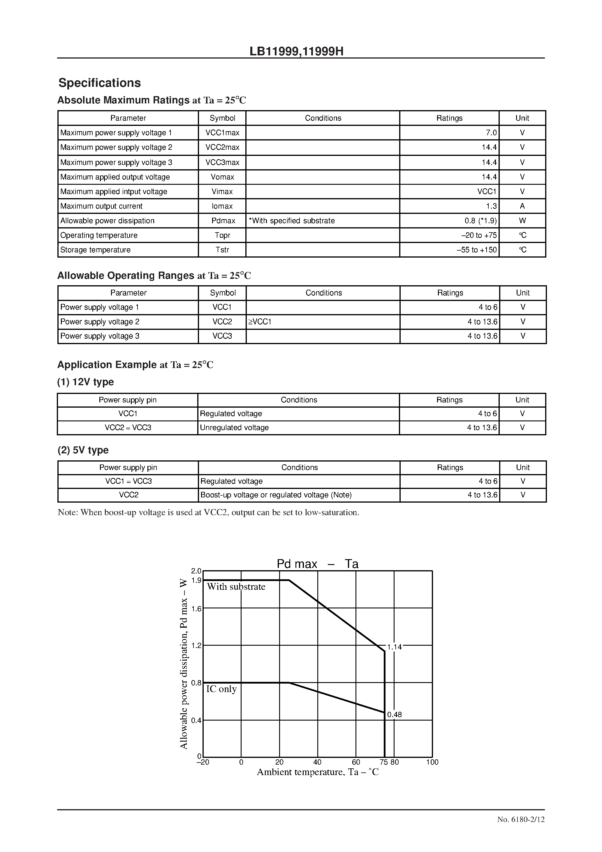 Datasheet LB11999 page 2 Datasheet LB11999 - Three-Phase Brushless Motor Drivers for CD-ROM Spindle Motor Driver (supports 44x / 48x / 50x) page 2