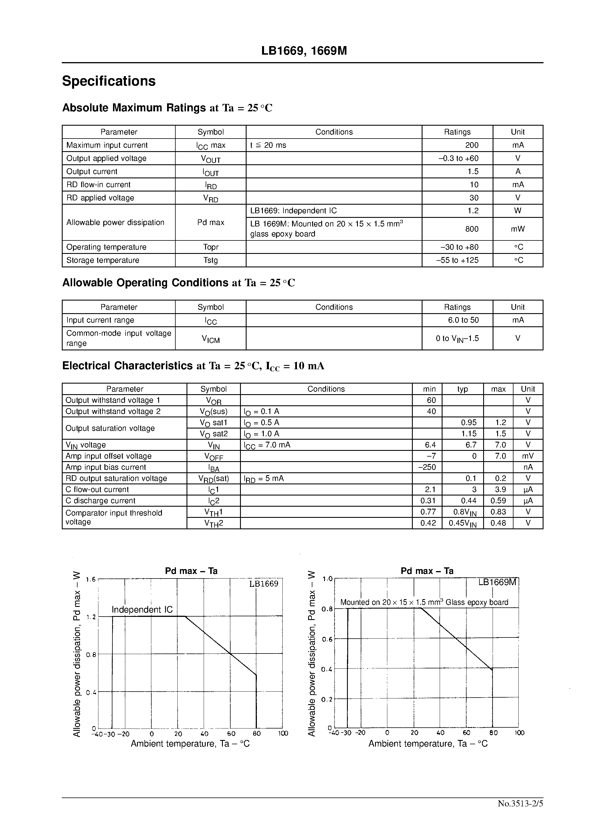 Datasheet LB1669M - 2-Phase Unipolar Brushless Motor Driver page 2