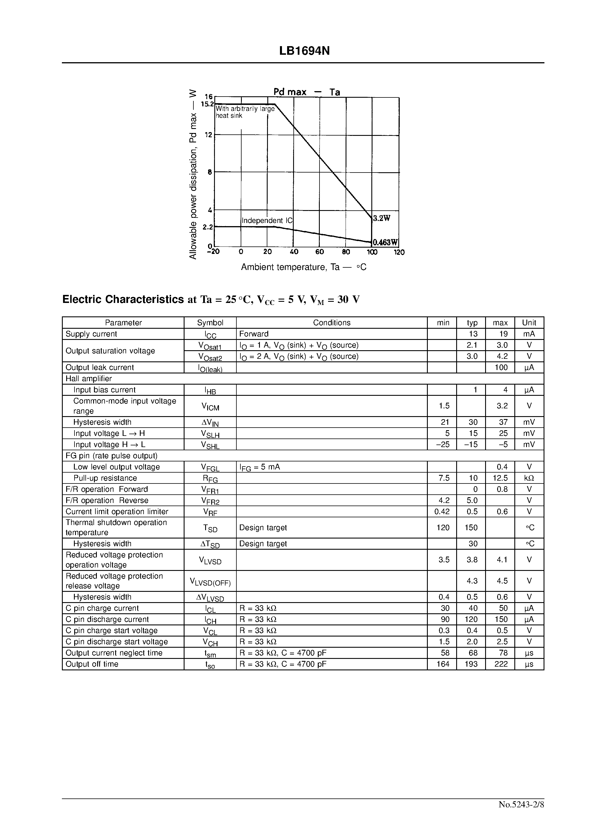 Datasheet LB1694N - 3-Phase Brushless Motor Driver page 2