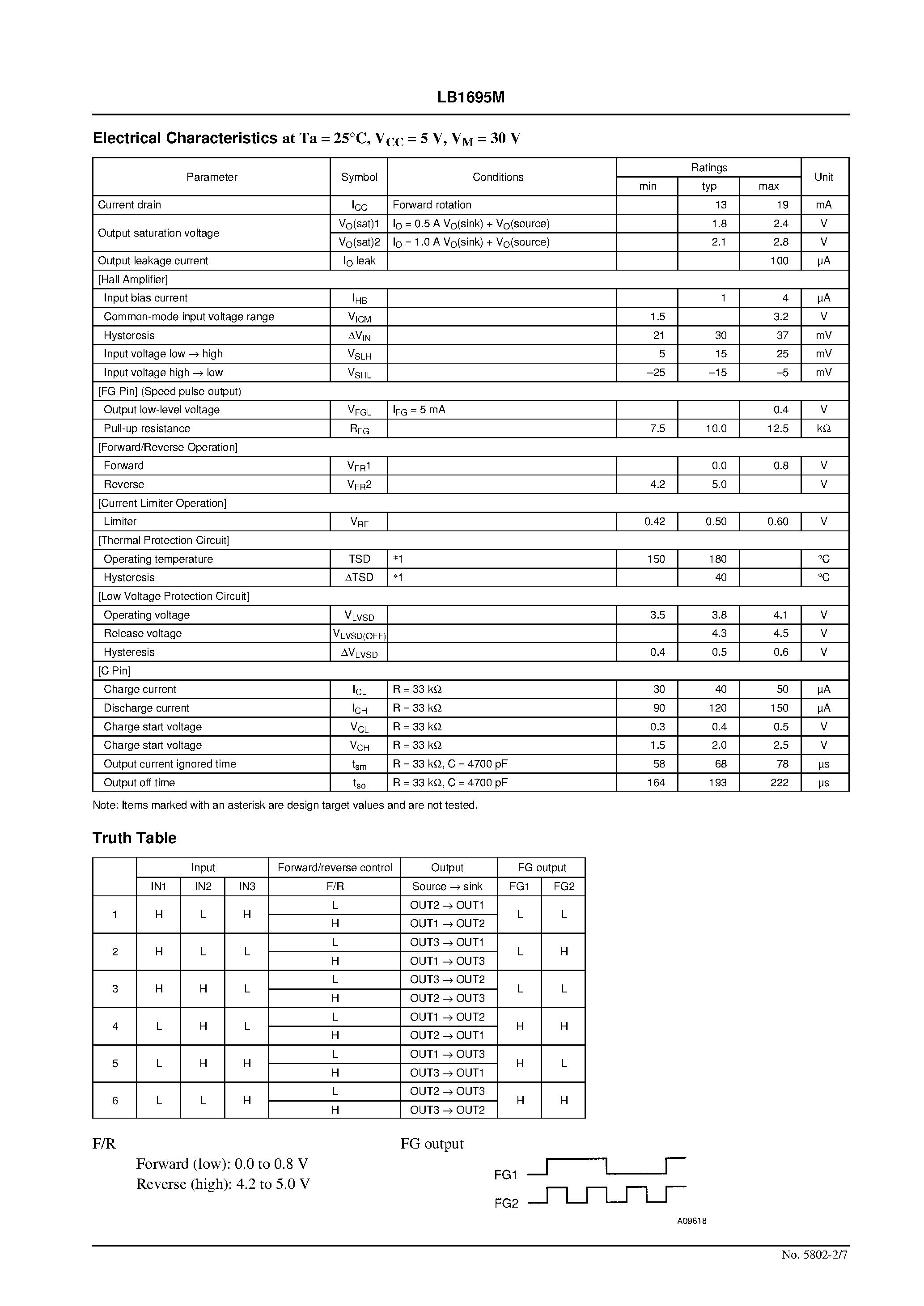 Datasheet LB1695M page 2 Datasheet LB1695M - DC Fan Motor Driver page 2