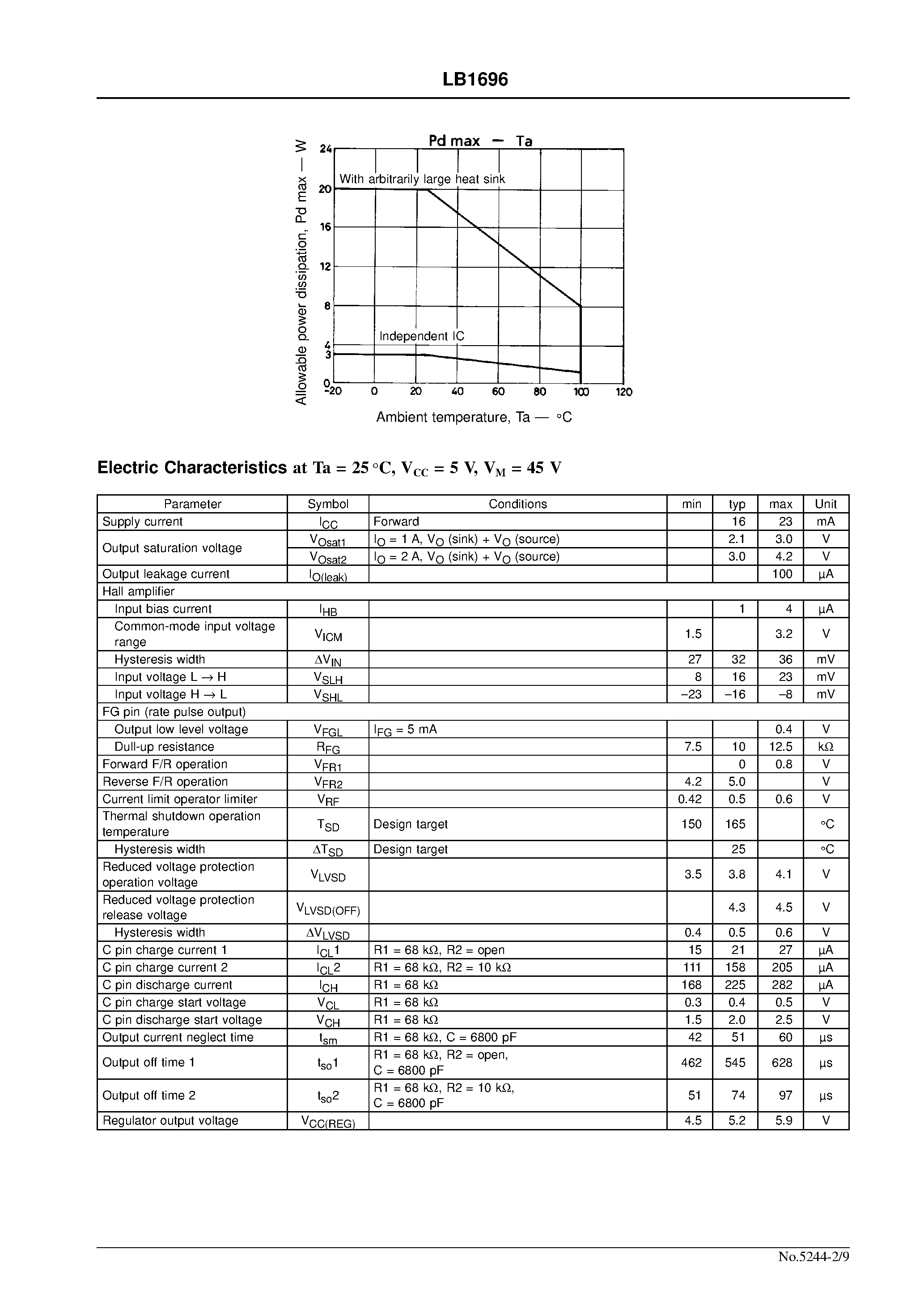 Datasheet LB1696 - 3-phase Brushless Motor Driver page 2
