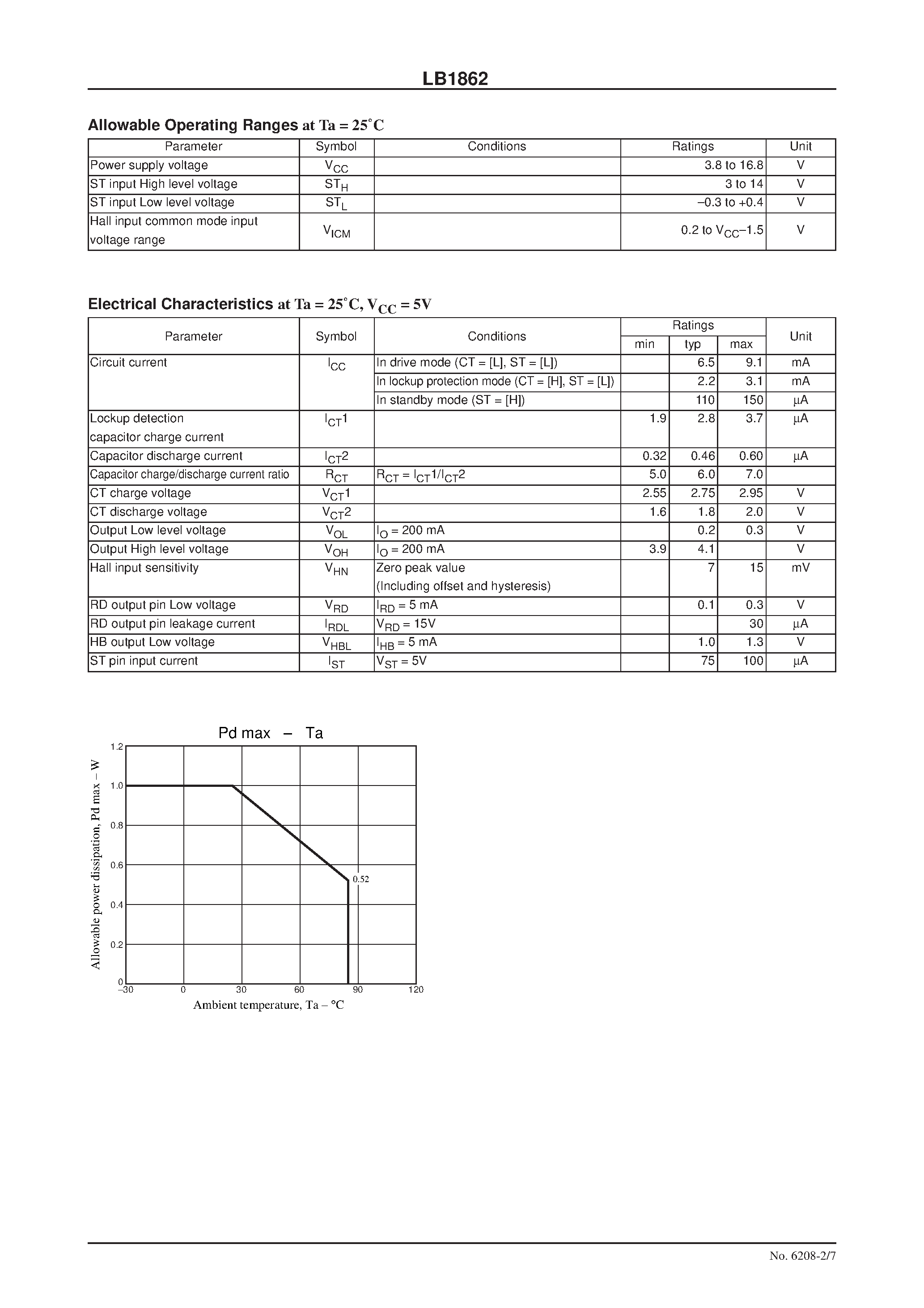Datasheet LB1862 page 2 Datasheet LB1862 - Fan Motor Single-Phase Full-Wave Driver page 2