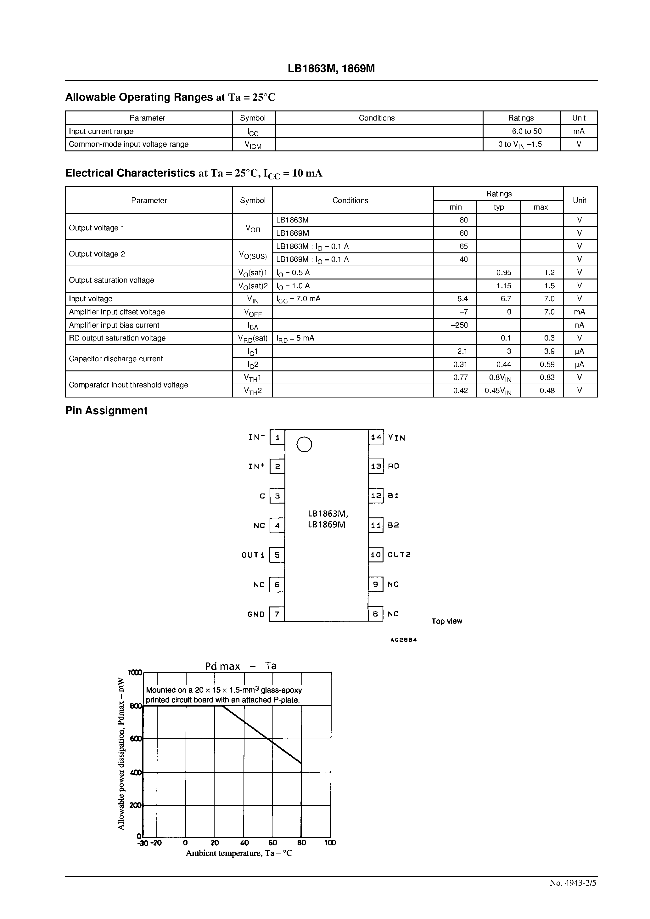 Datasheet LB1863M - Two-Phase Unipolar Brushless Motor Driver Automatic Recovery Type Circuit in a Miniature Flat Package page 2