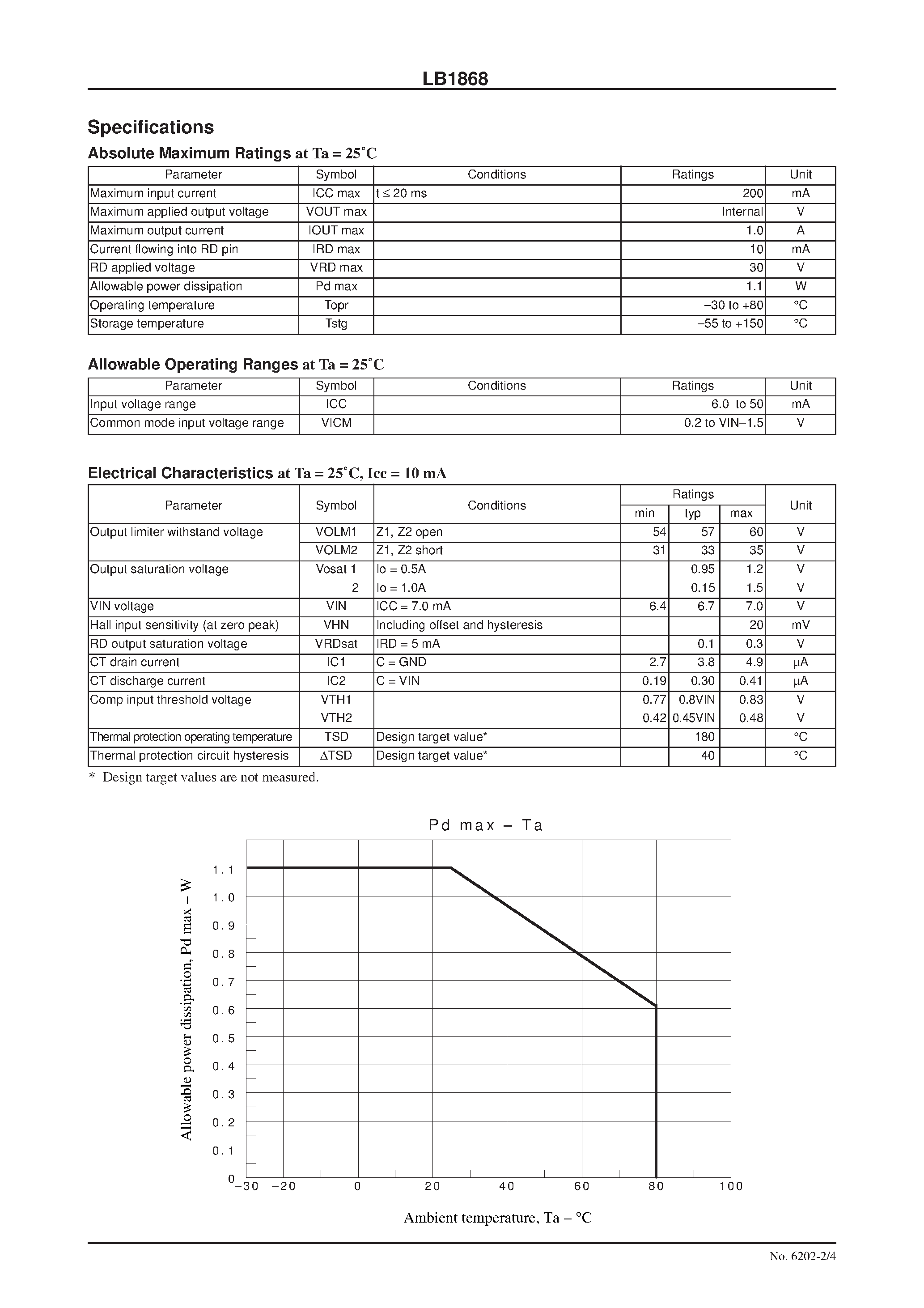 Datasheet LB1868 page 2 Datasheet LB1868 - Two-Phase Brushless Fan Motor Driver page 2