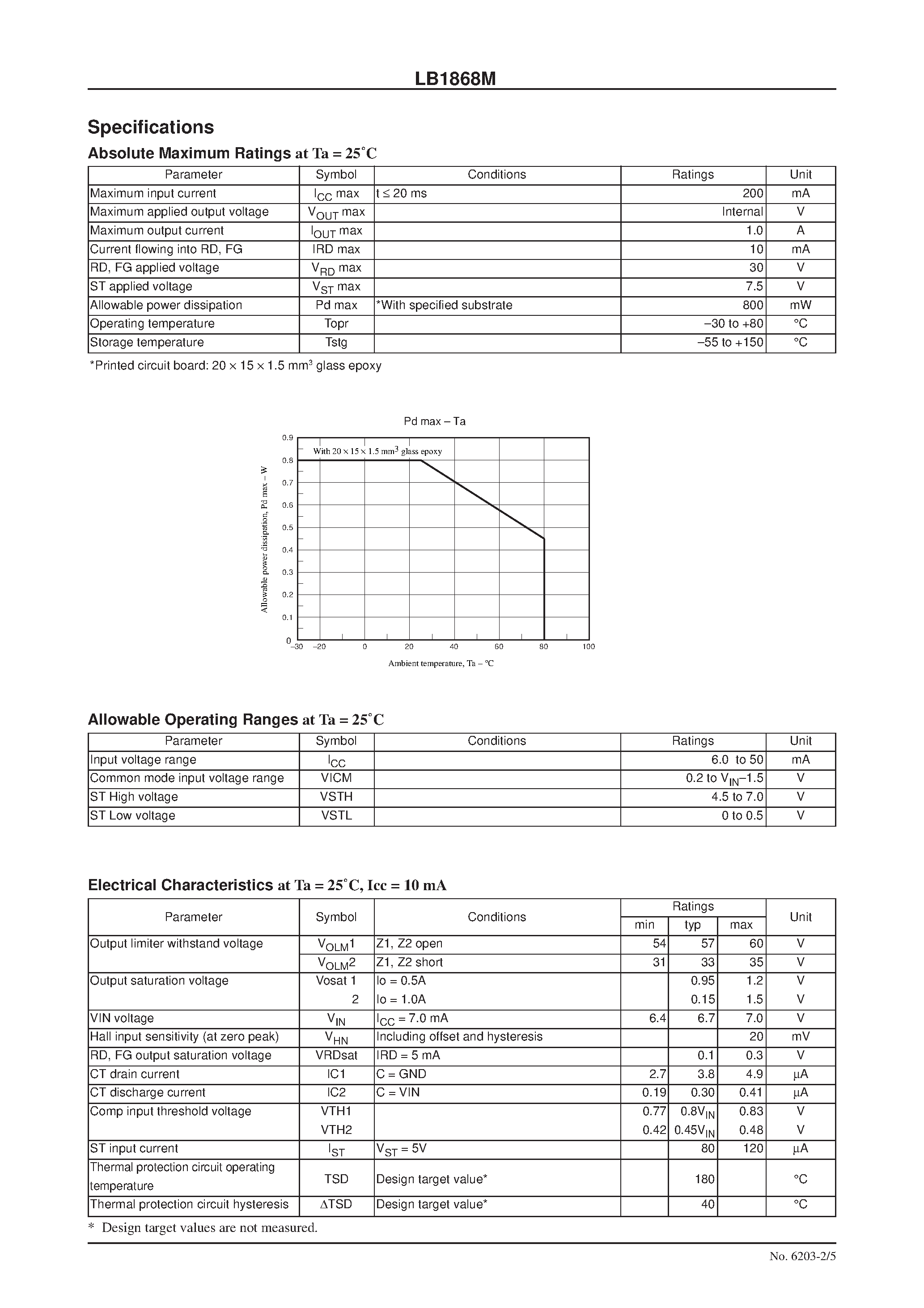 Datasheet LB1868M page 2 Datasheet LB1868M - Two-Phase Brushless Fan Motor Driver page 2