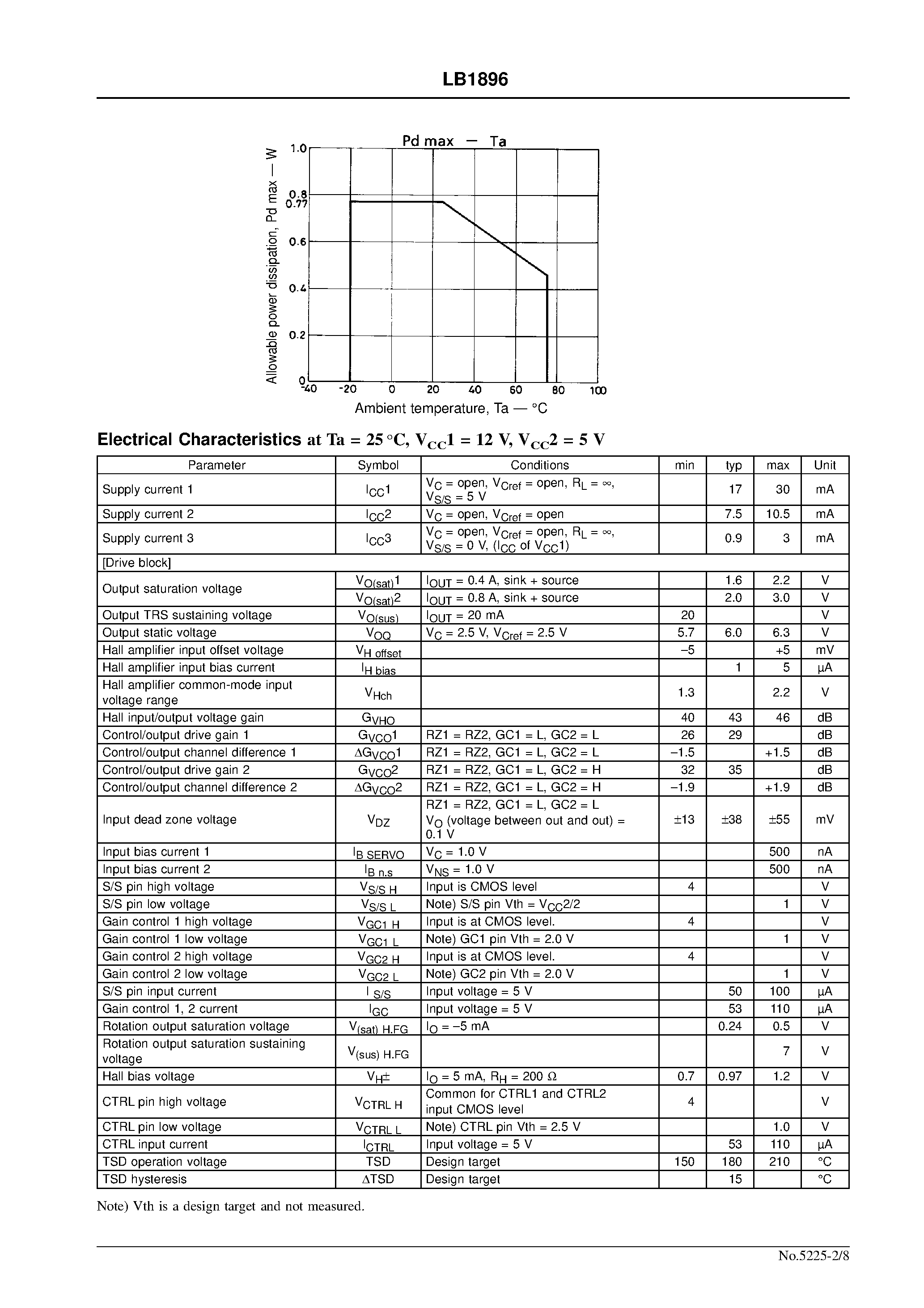 Datasheet LB1896 page 2 Datasheet LB1896 - 3-phase Brushless Motor Driver for CD-ROM Spindle Drive Use page 2