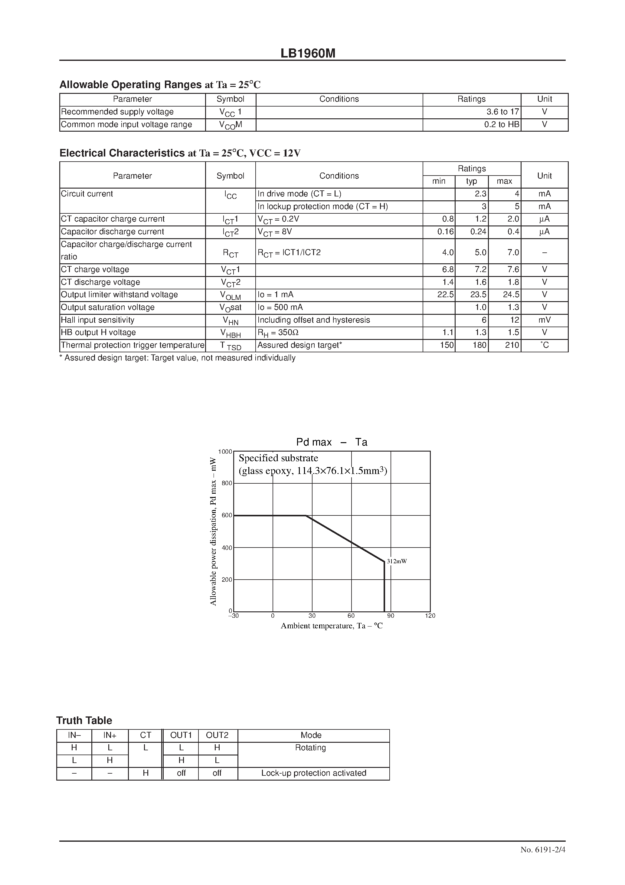Datasheet LB1960M page 2 Datasheet LB1960M - Fan Motor 2-Phase Half-Wave Driver page 2