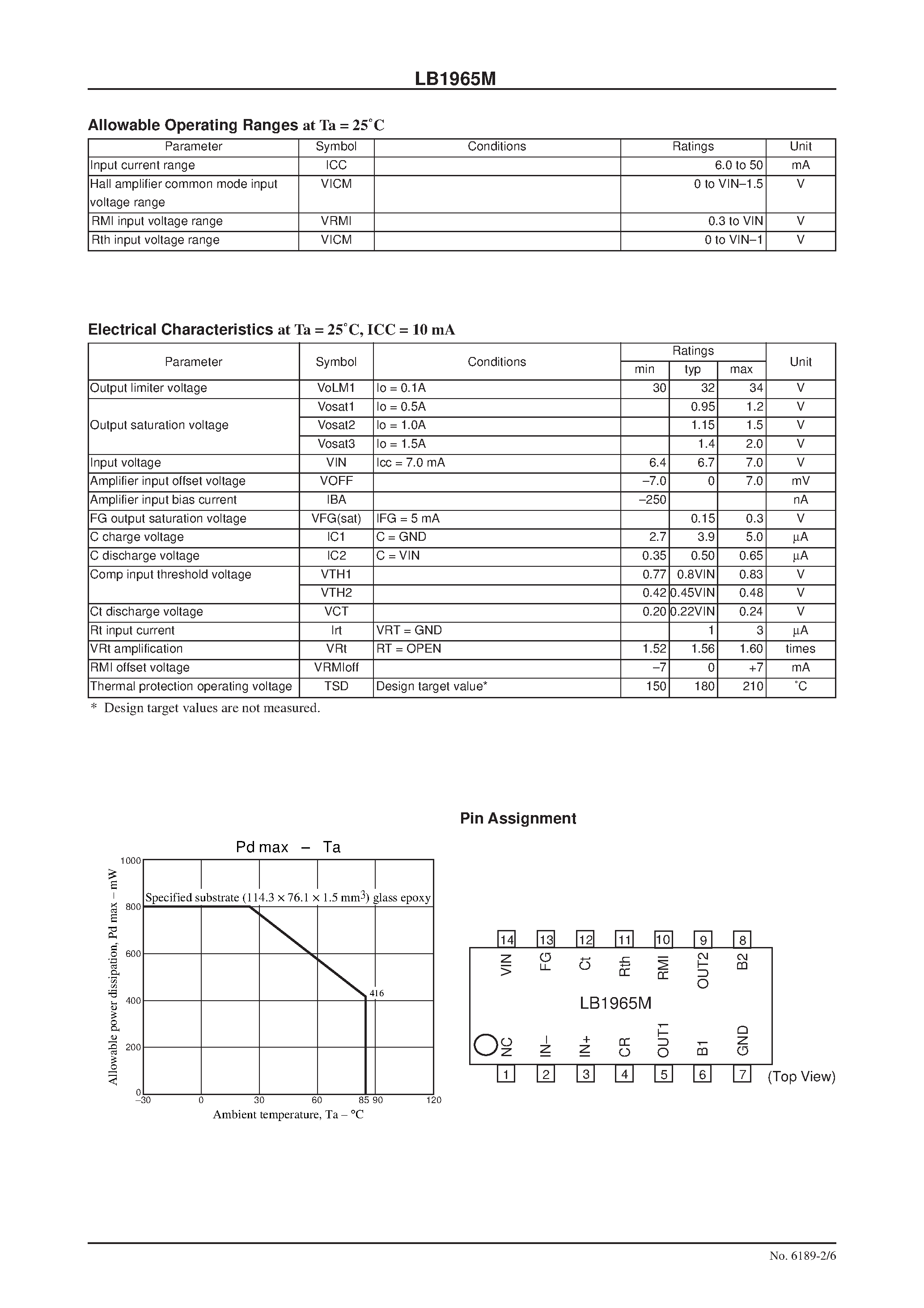 Datasheet LB1965 page 2 Datasheet LB1965 - Two-Phase Unipolar Driver for Variable-Speed Fan Motor page 2